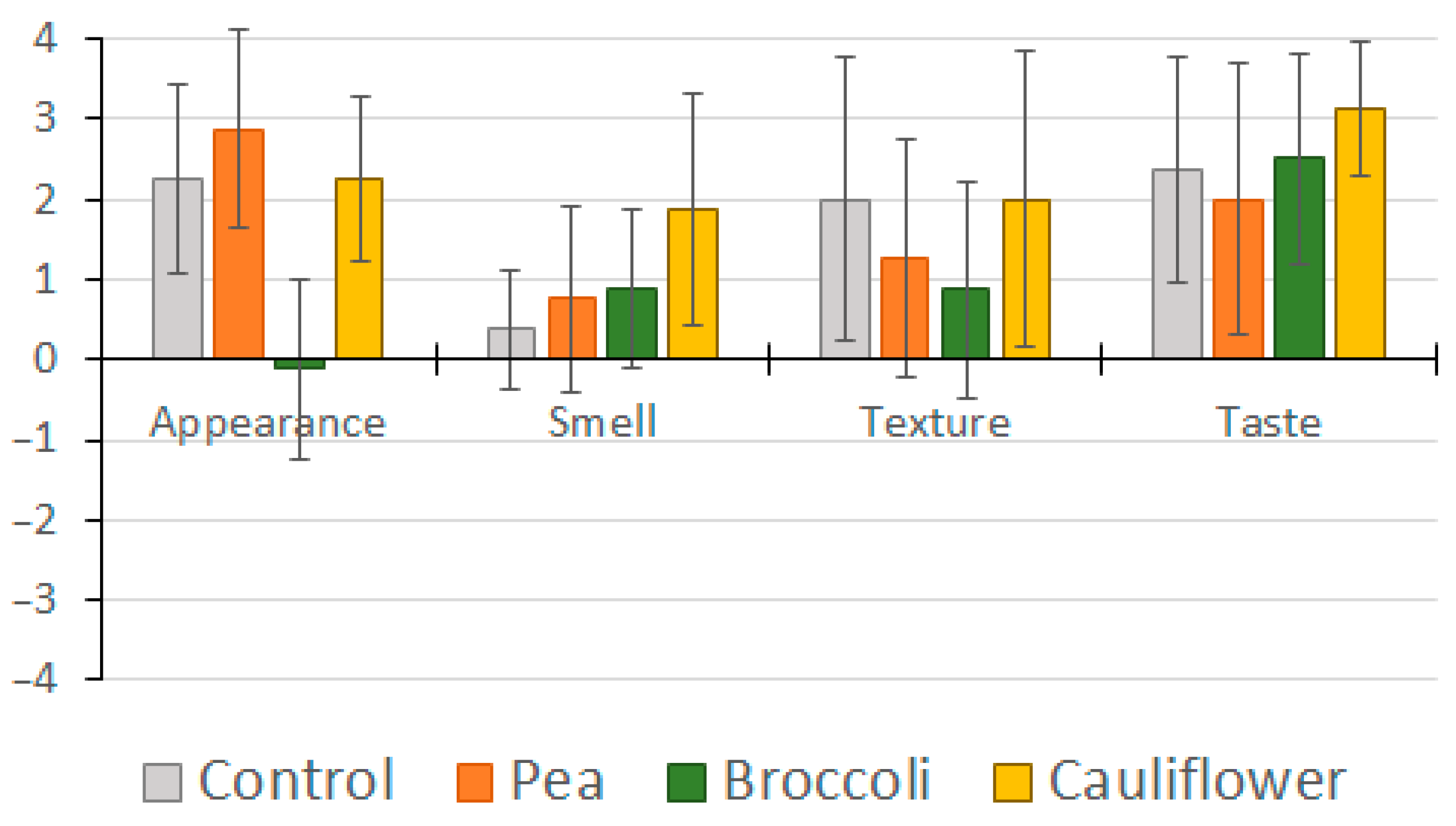 Agriculture 14 01747 g005
