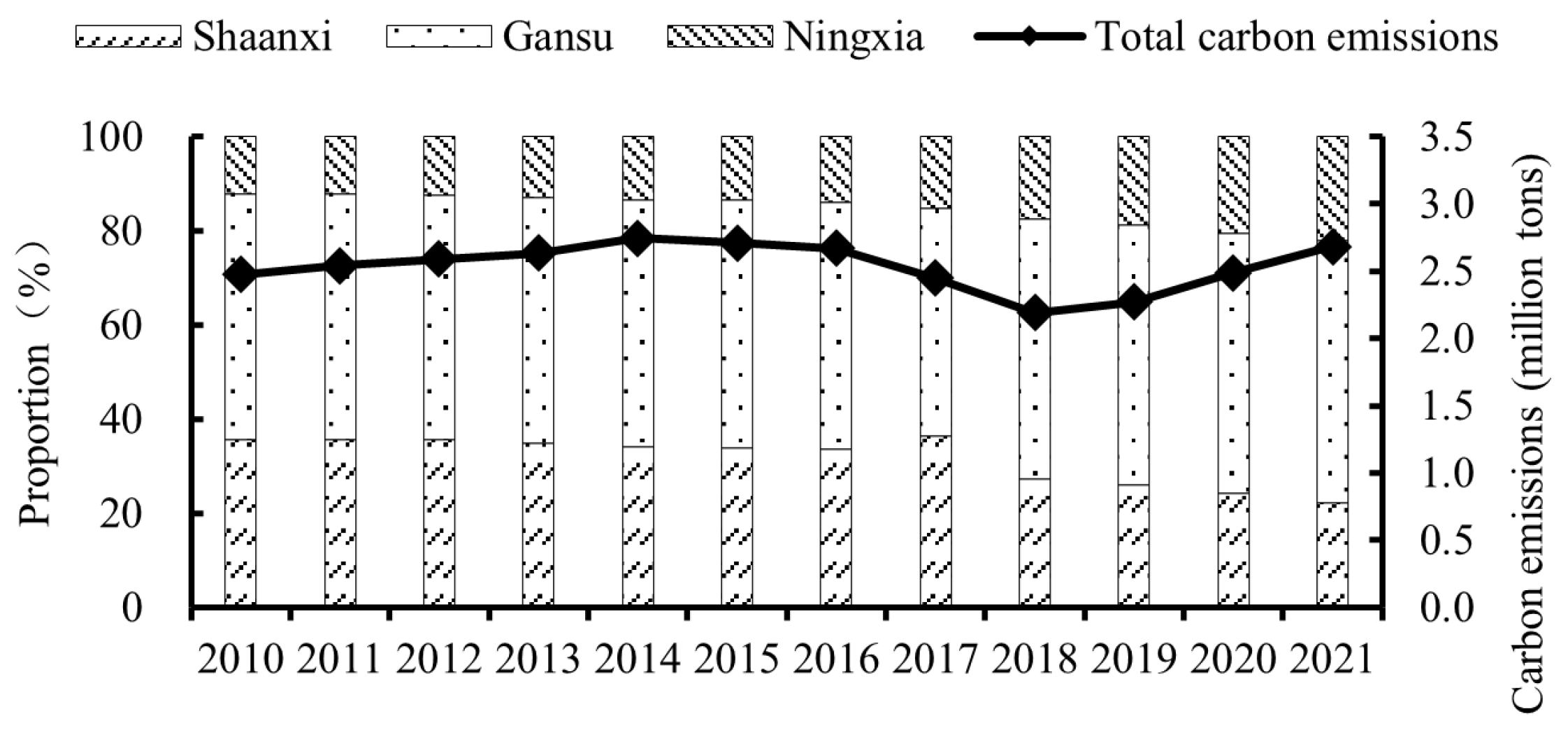 Agriculture 14 01748 g002