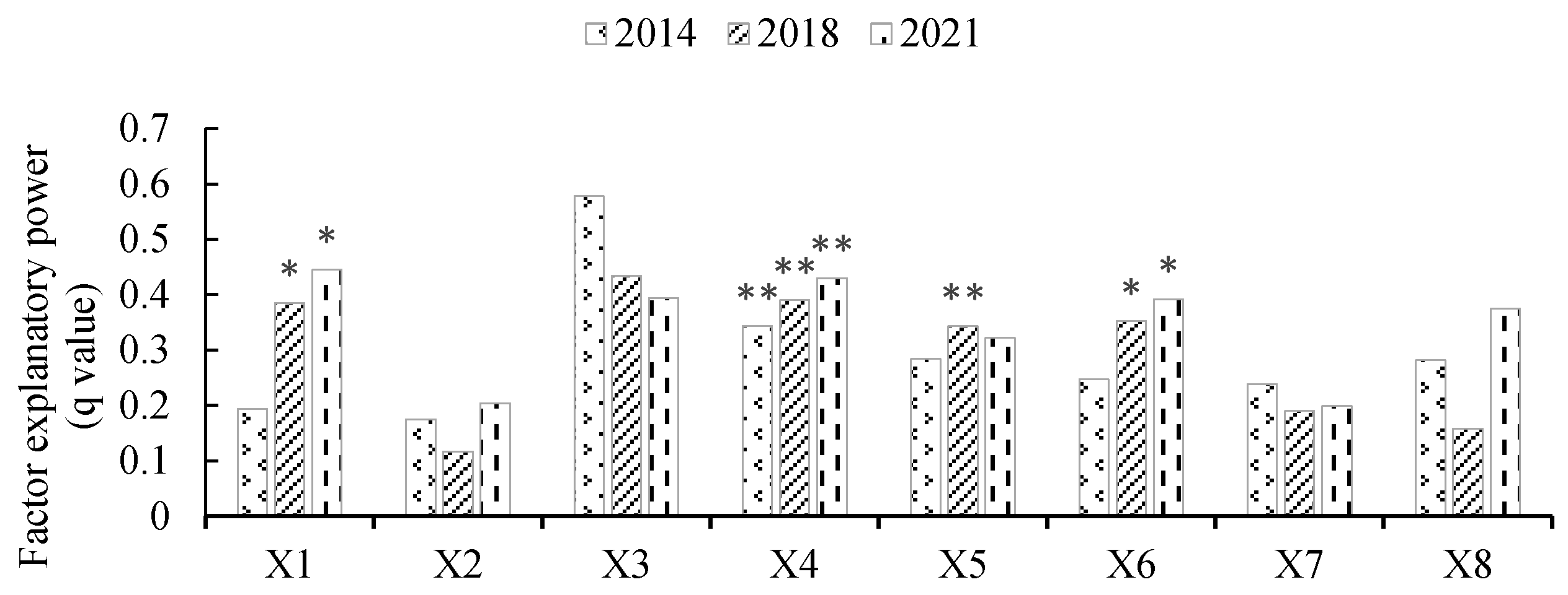 Agriculture 14 01748 g006