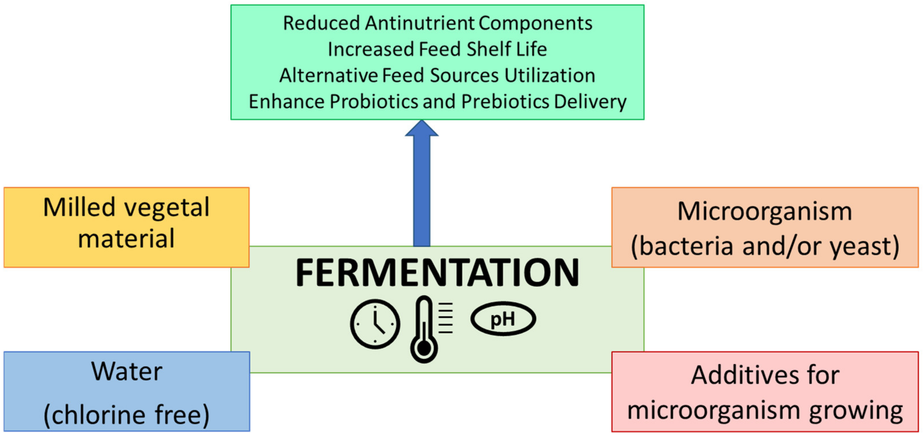 Agriculture 14 01752 g001