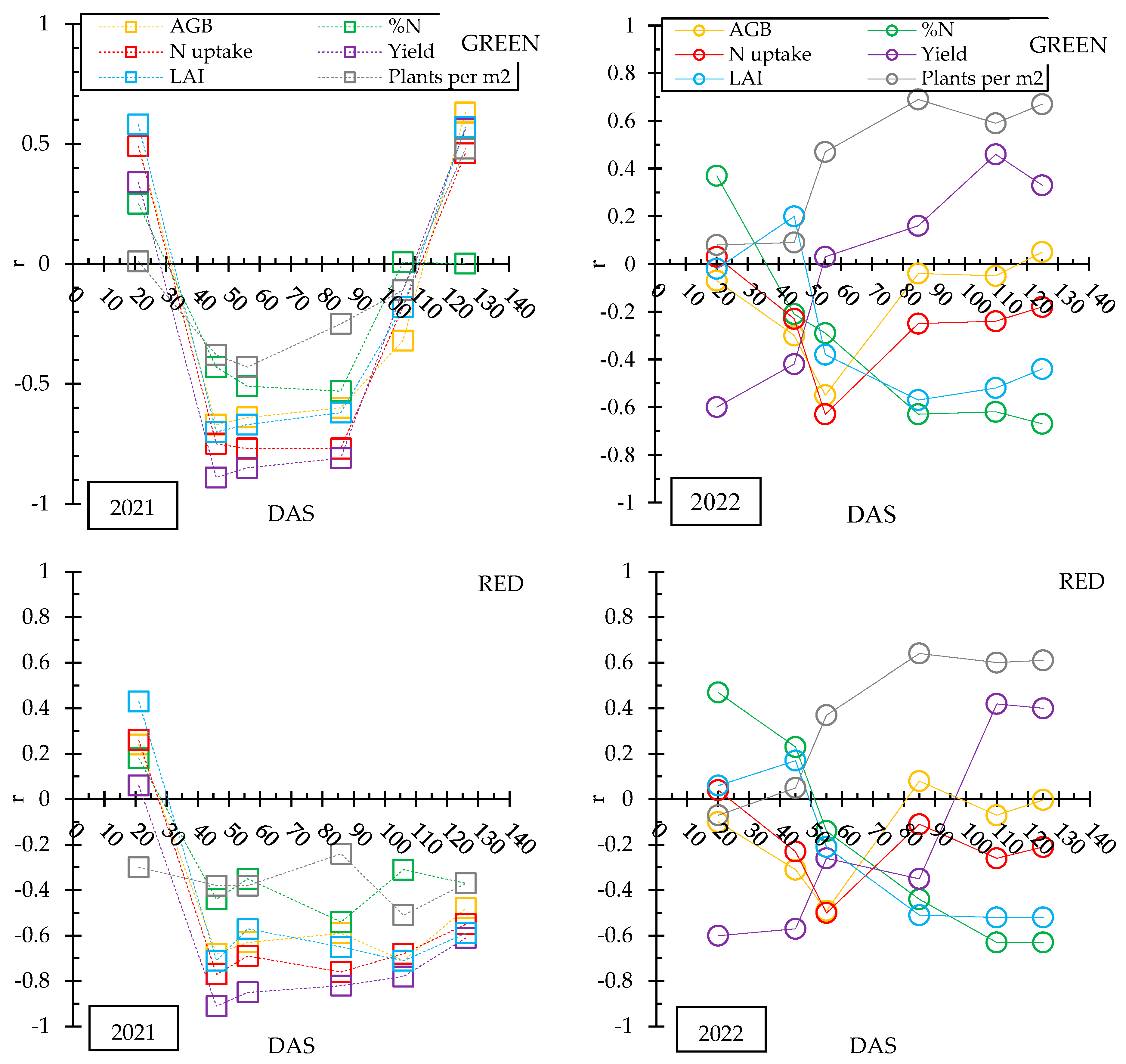 Agriculture 14 01753 g007a