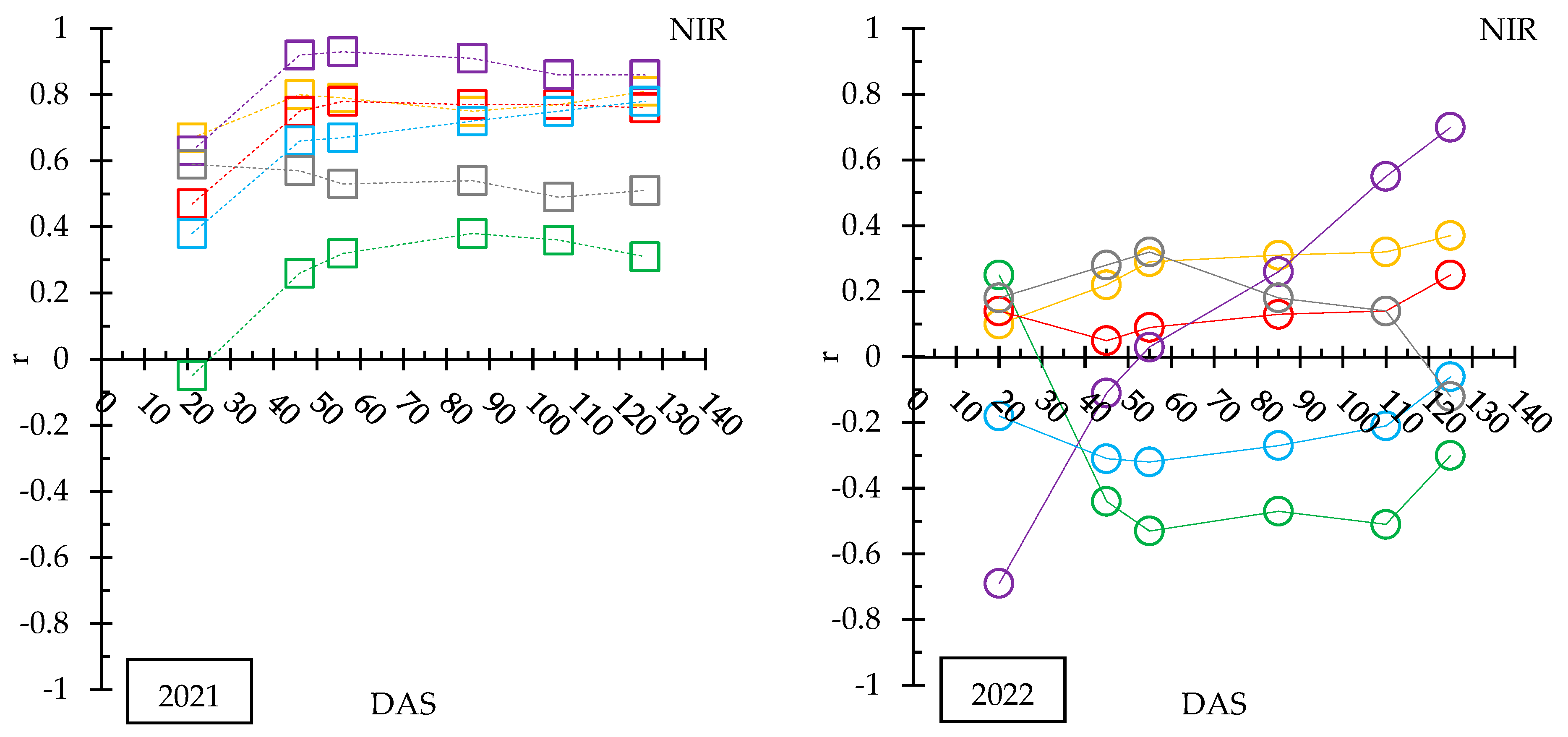 Agriculture 14 01753 g007b