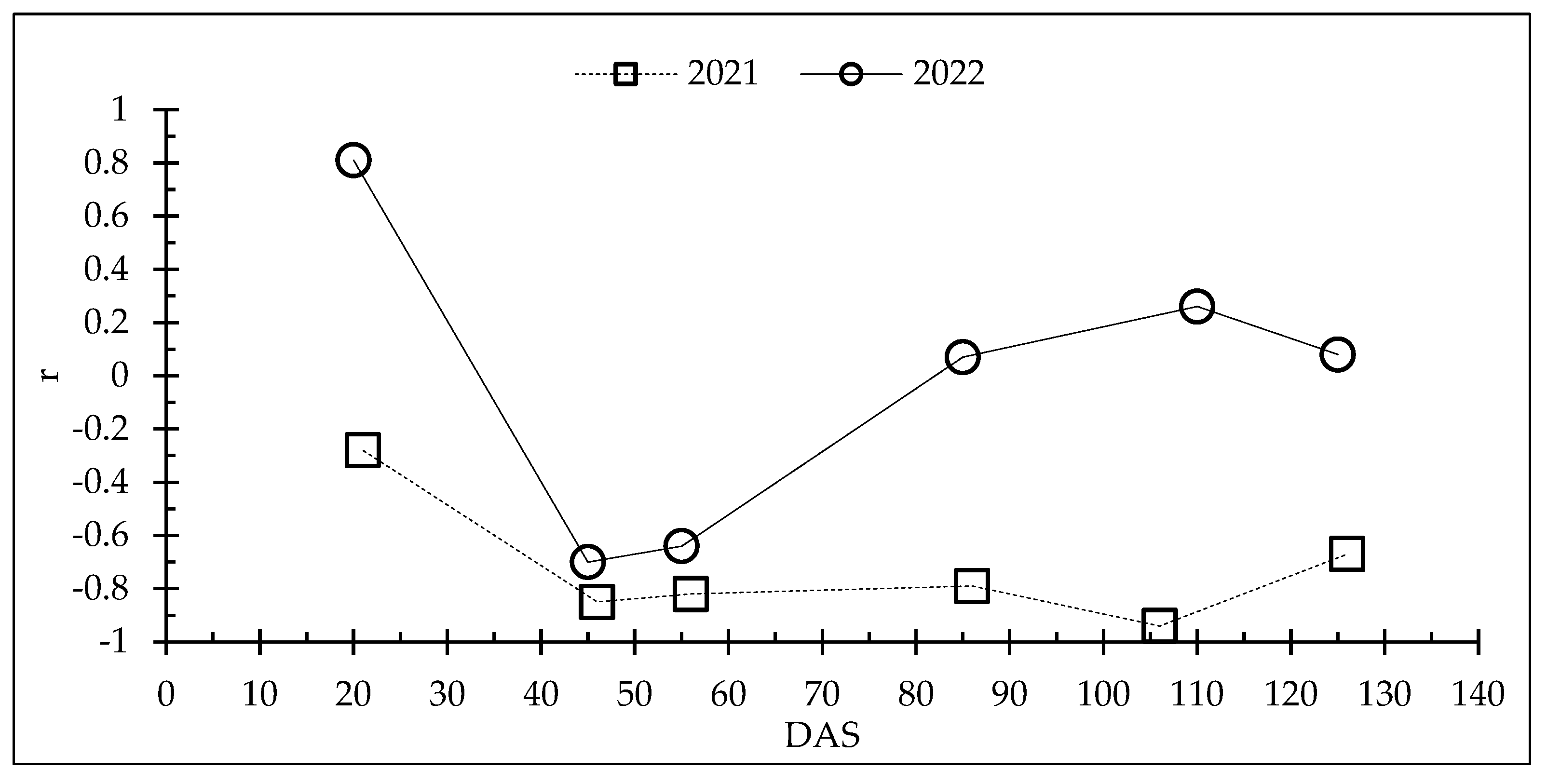 Agriculture 14 01753 g008