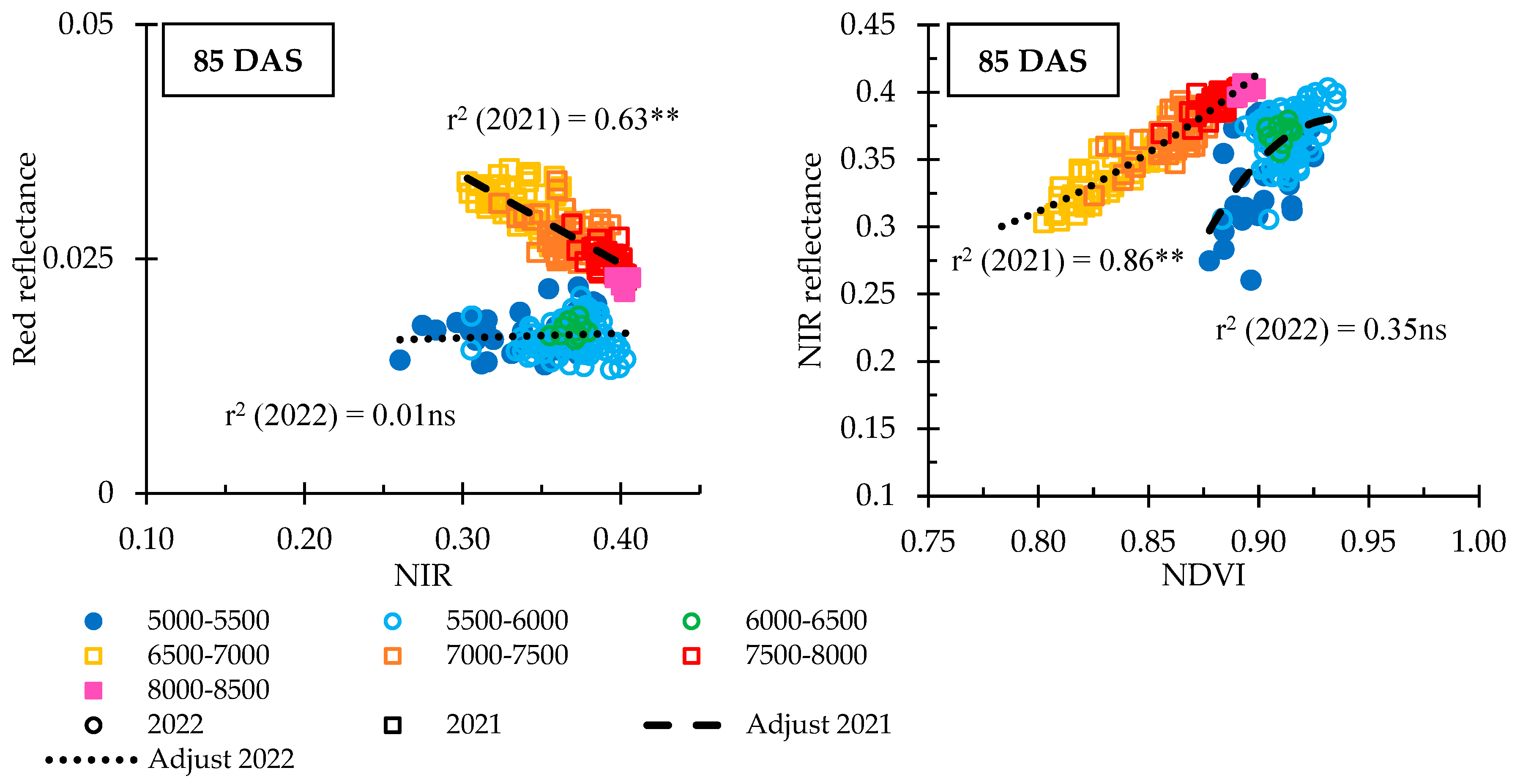 Agriculture 14 01753 g009b
