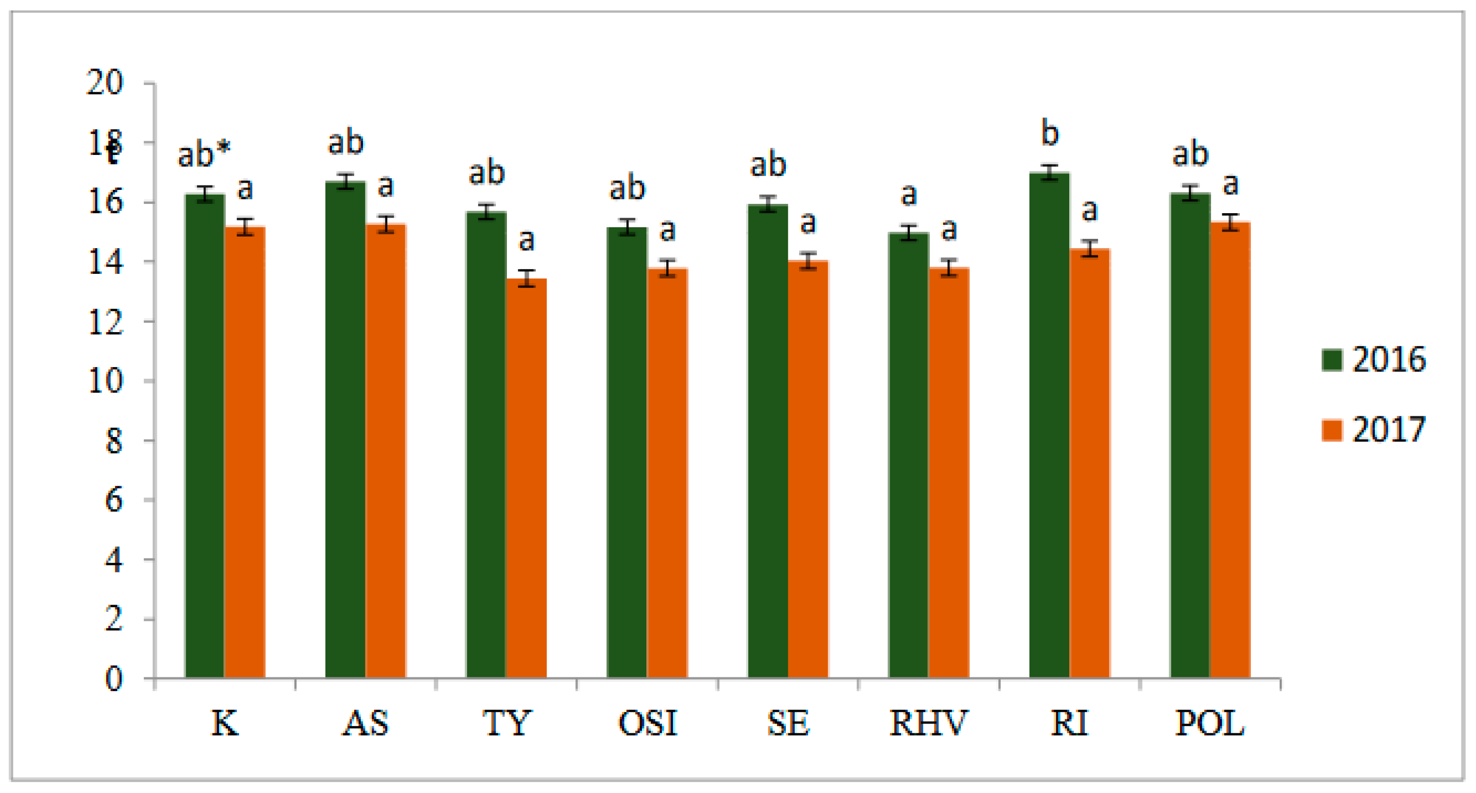 Agriculture 14 01754 g002