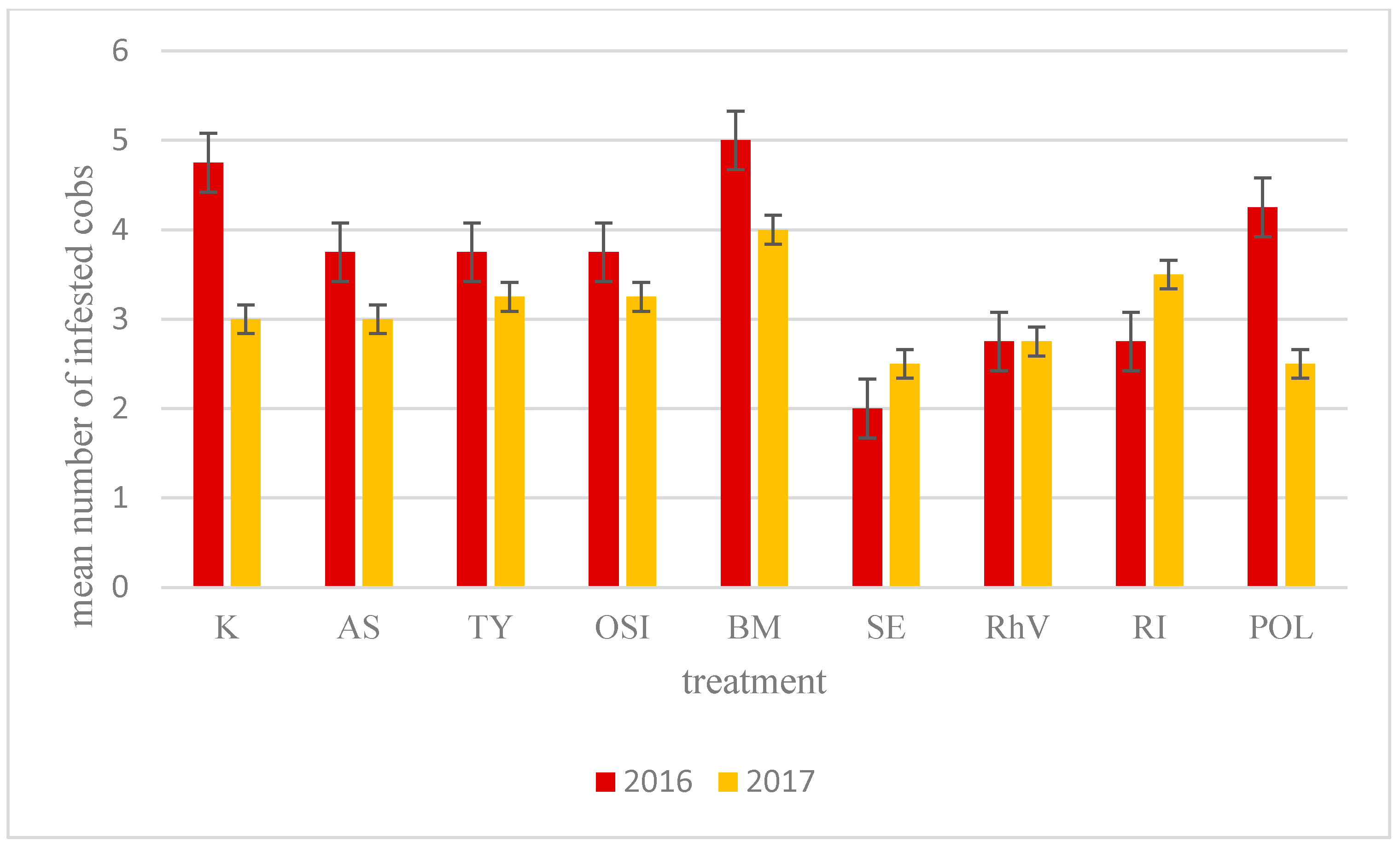 Agriculture 14 01754 g003