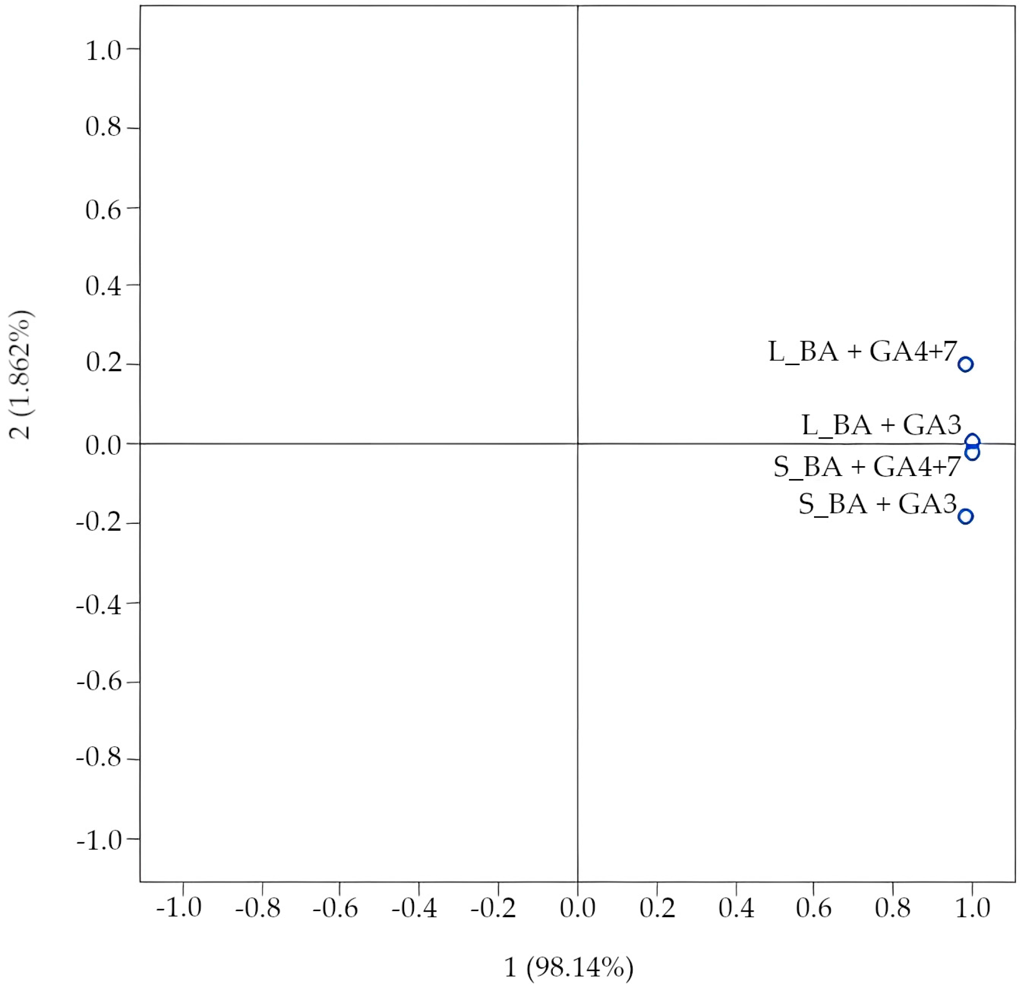 Agriculture 14 01757 g001 Agriculture 14 01757 g001