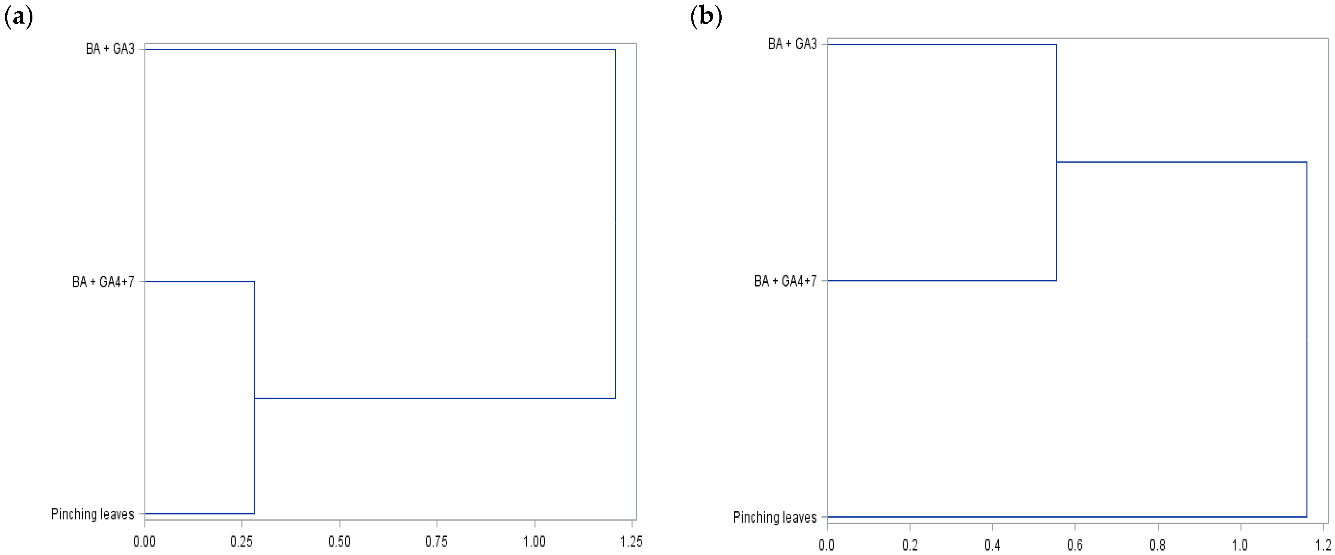 Agriculture 14 01757 g002 Agriculture 14 01757 g002