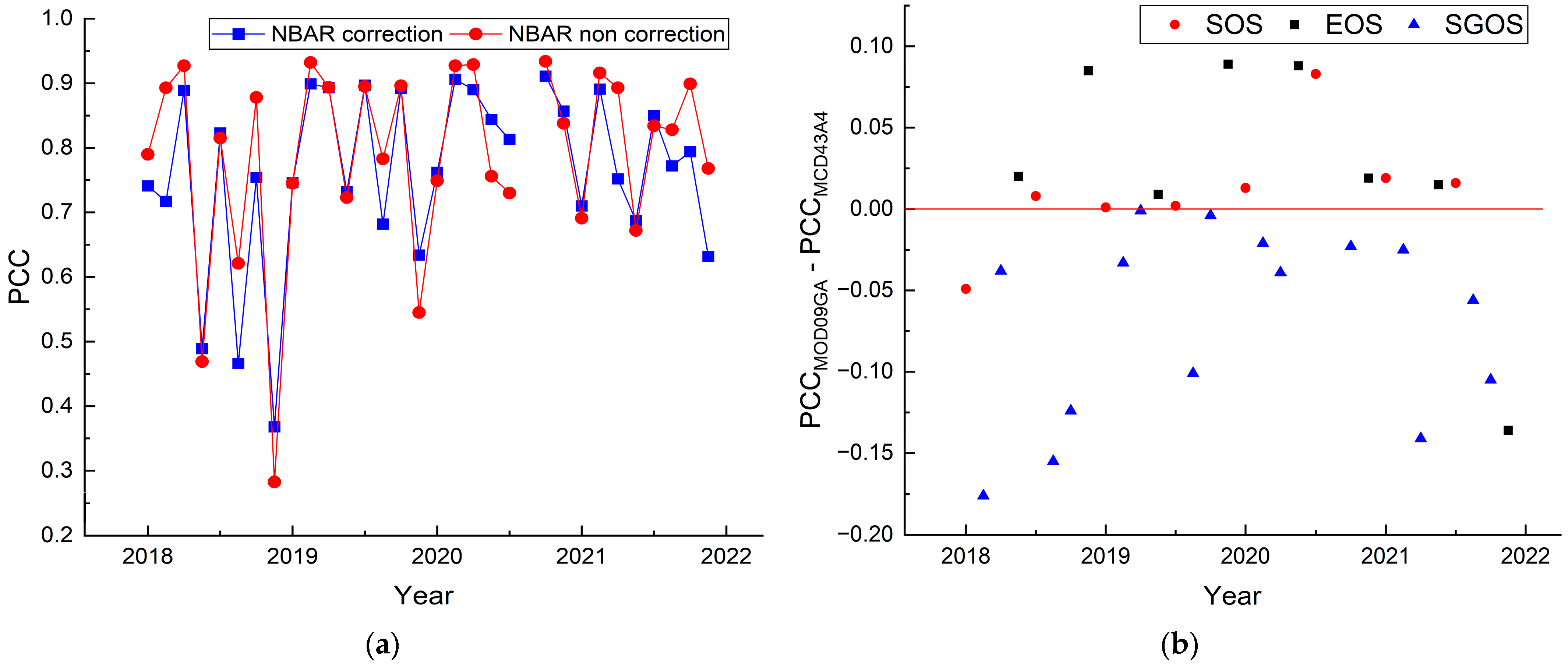 Agriculture 14 01759 g006 Agriculture 14 01759 g006