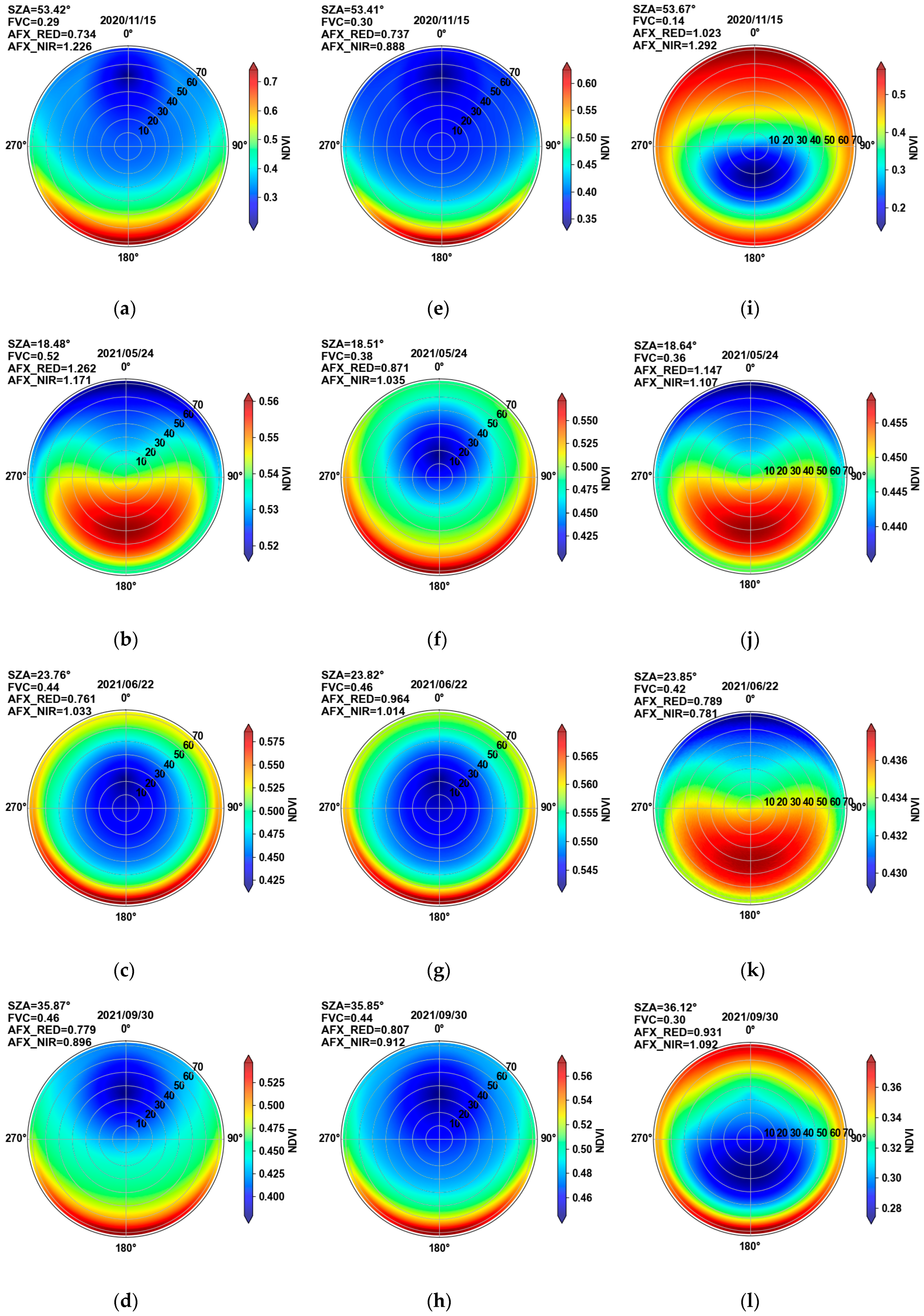 Agriculture 14 01759 g007 Agriculture 14 01759 g007