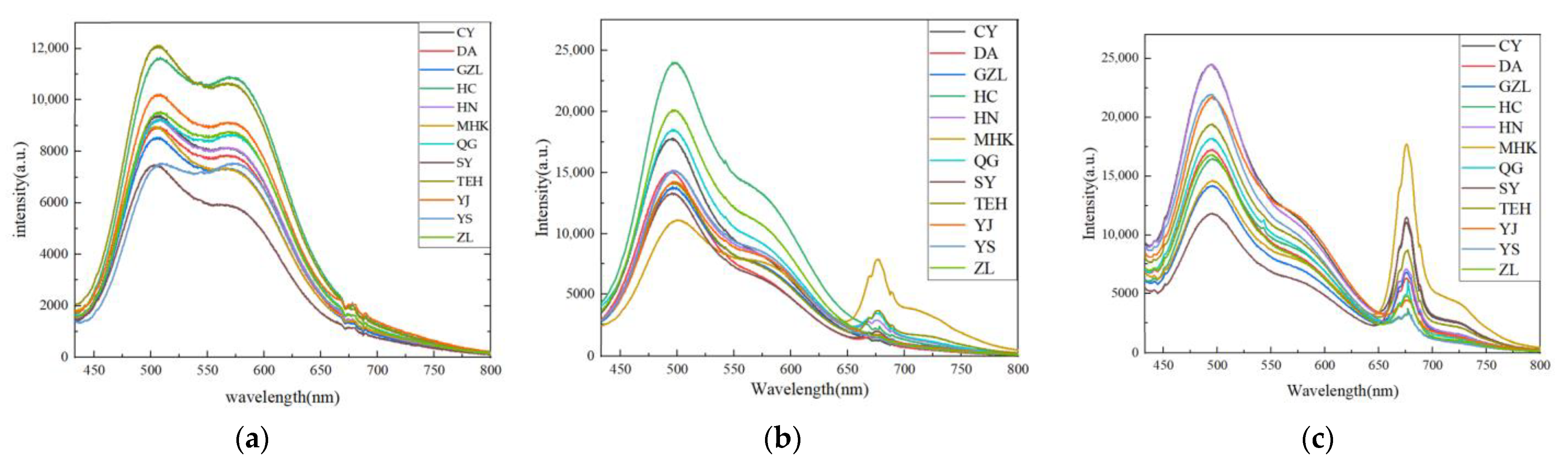Agriculture 14 01763 g005