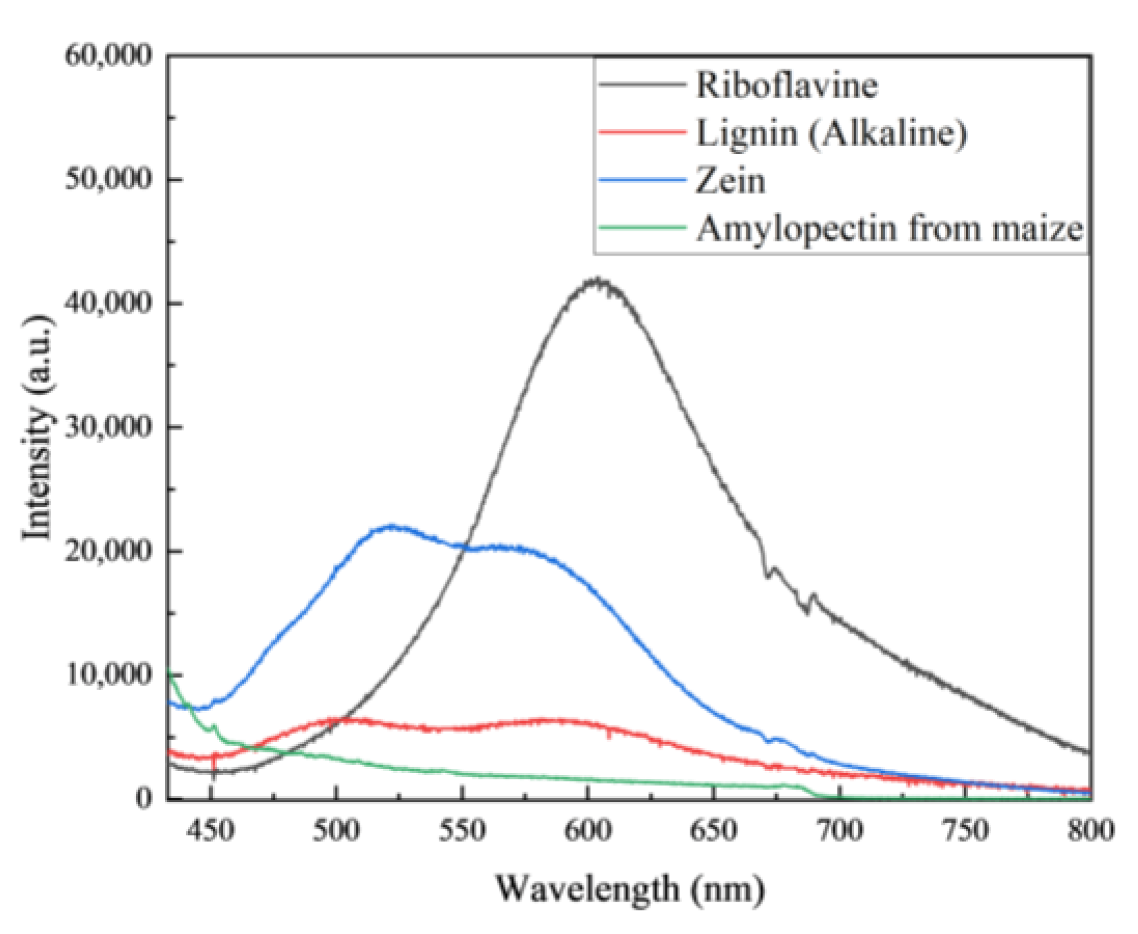 Agriculture 14 01763 g006