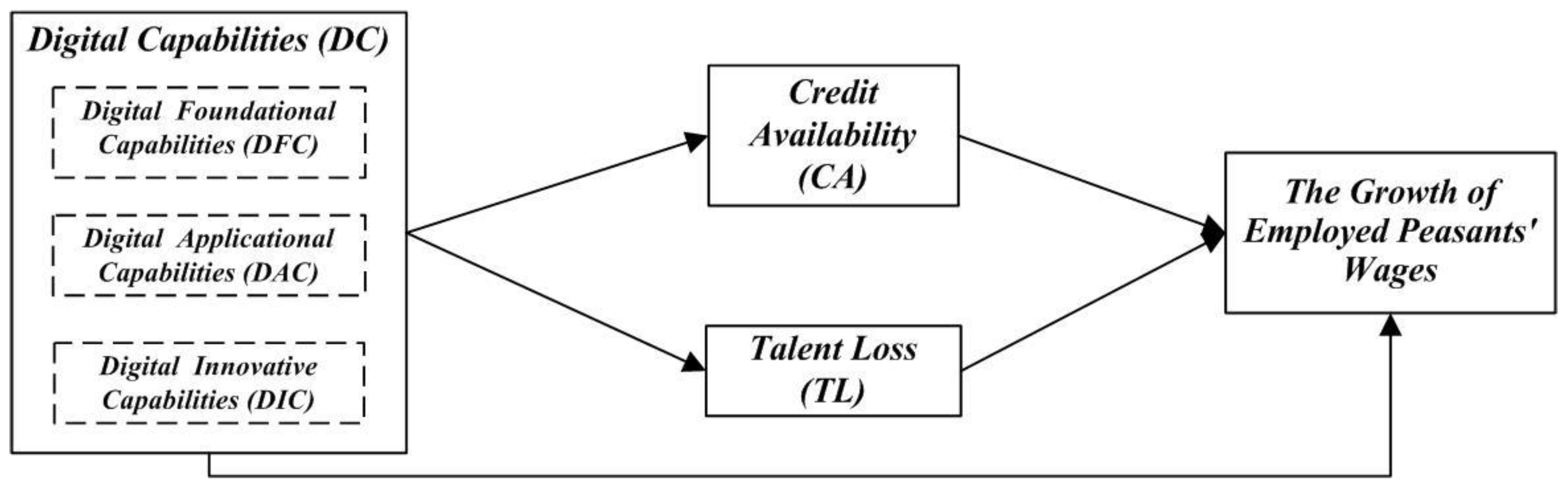 Agriculture 14 01765 g001