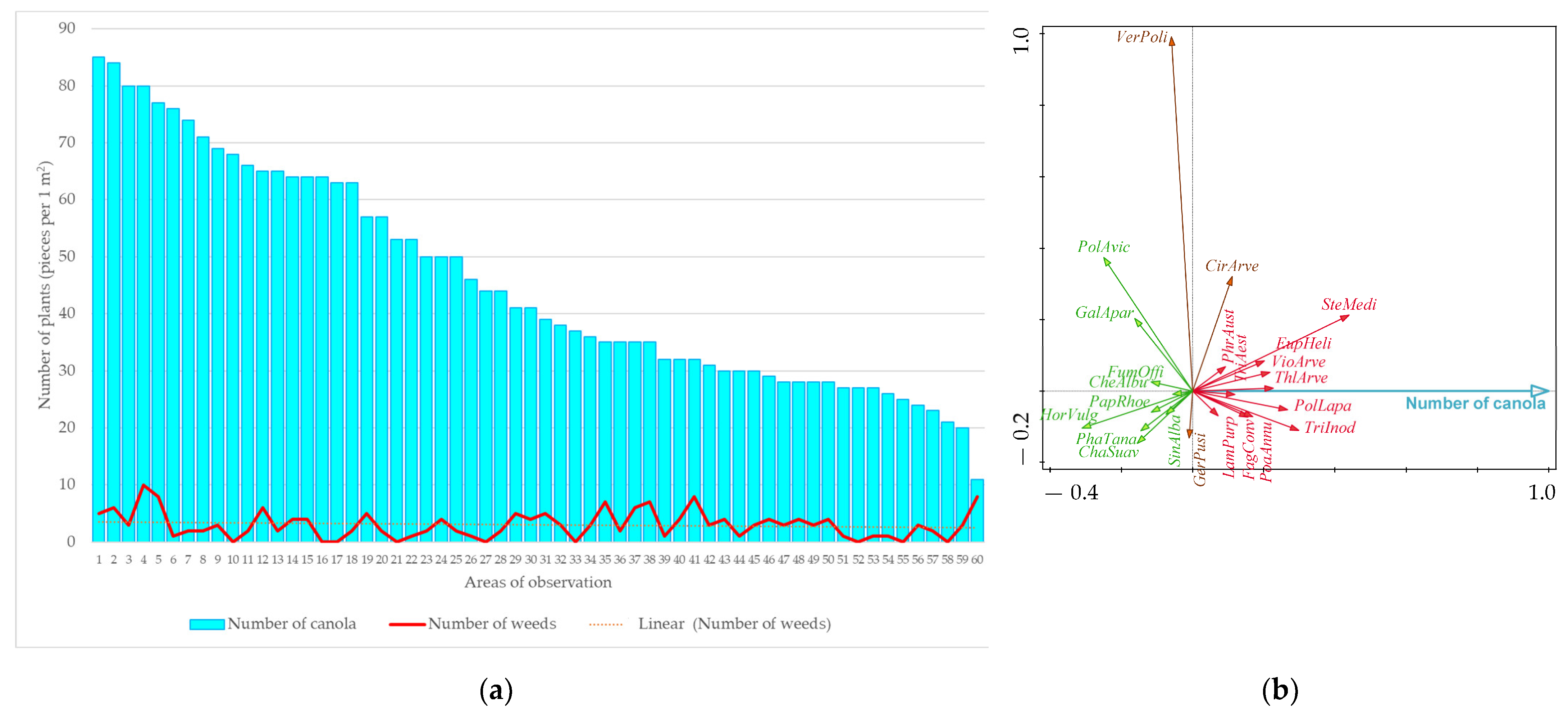 Agriculture 14 01767 g004