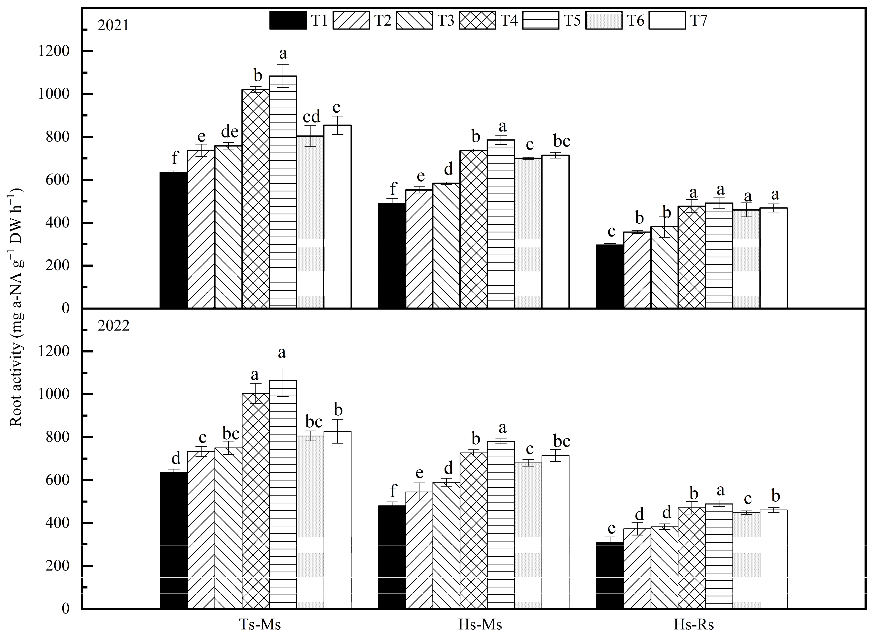 Agriculture 14 01768 g001