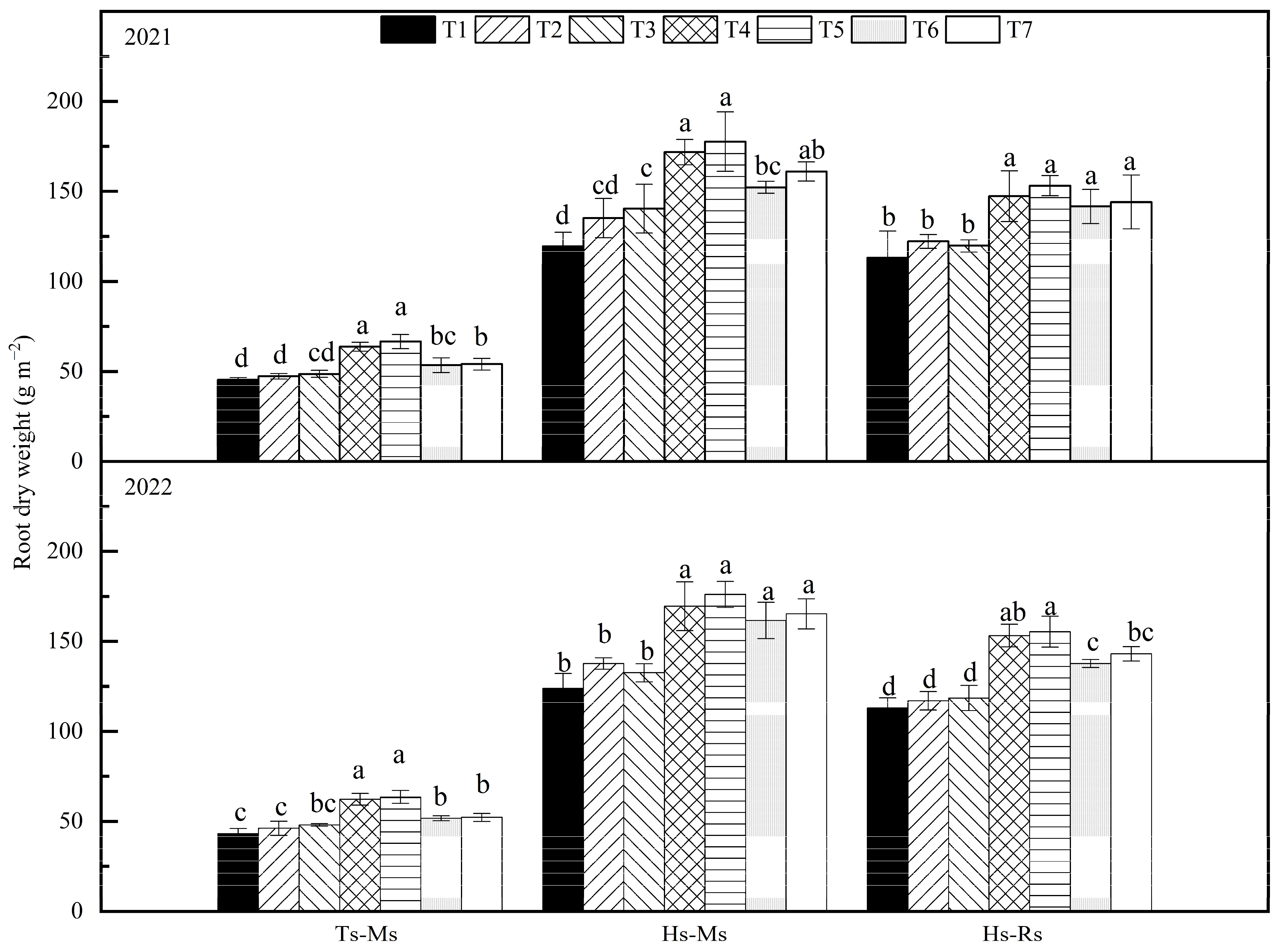 Agriculture 14 01768 g002