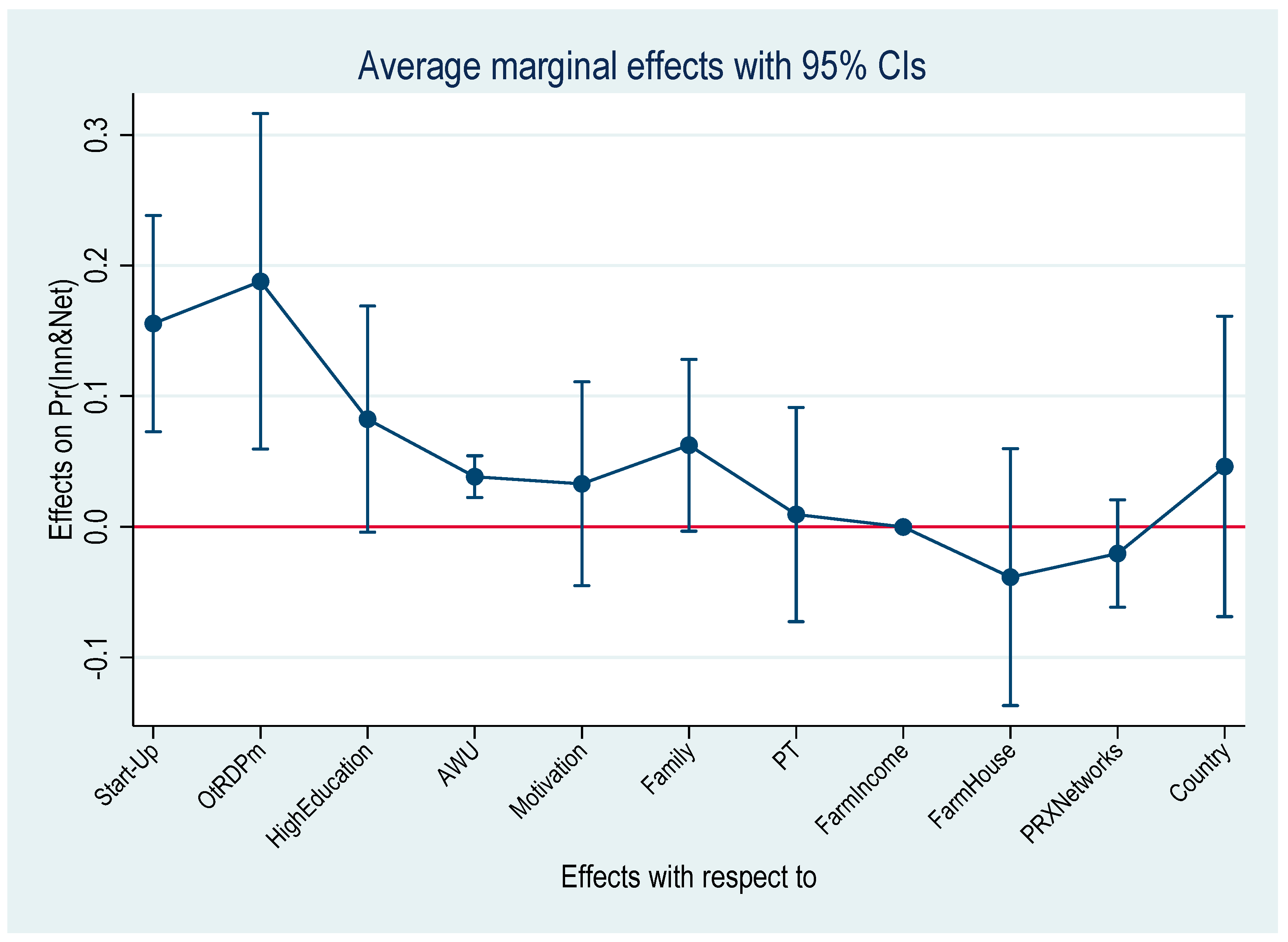 Agriculture 14 01772 g002