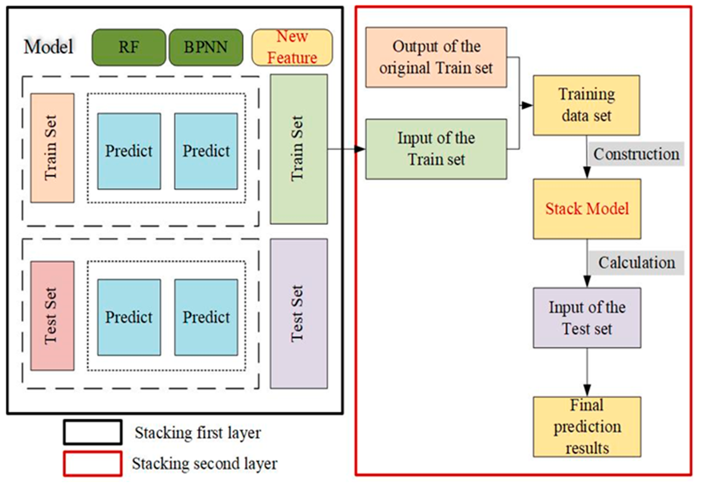 Agriculture 14 01777 g002