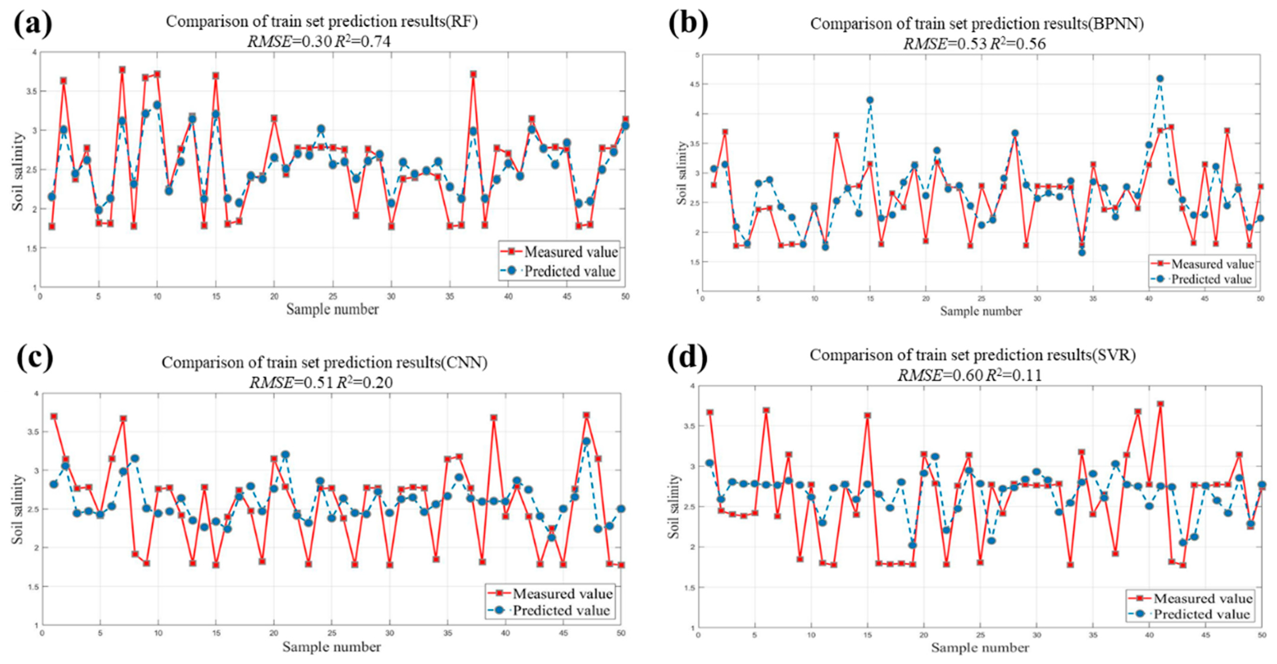 Agriculture 14 01777 g005a