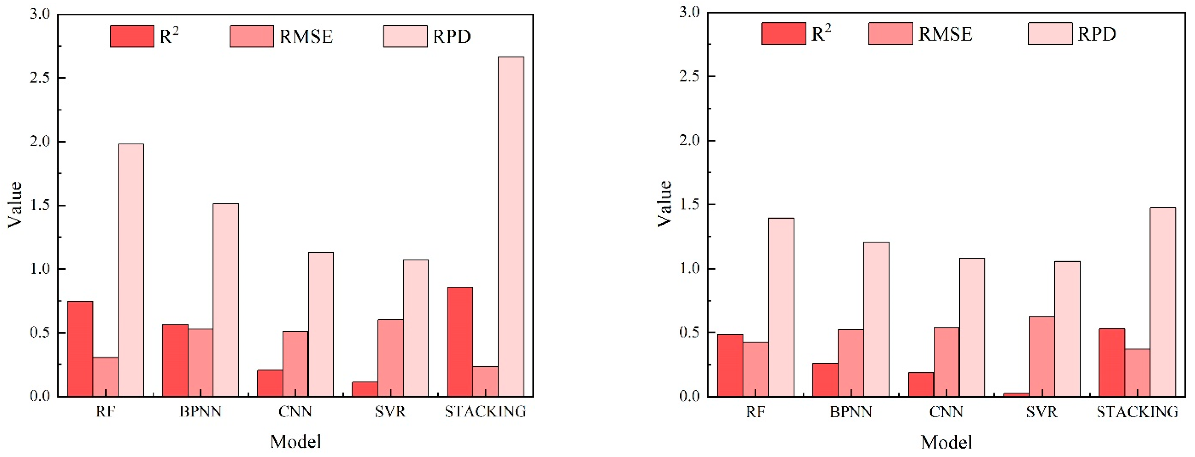 Agriculture 14 01777 g007