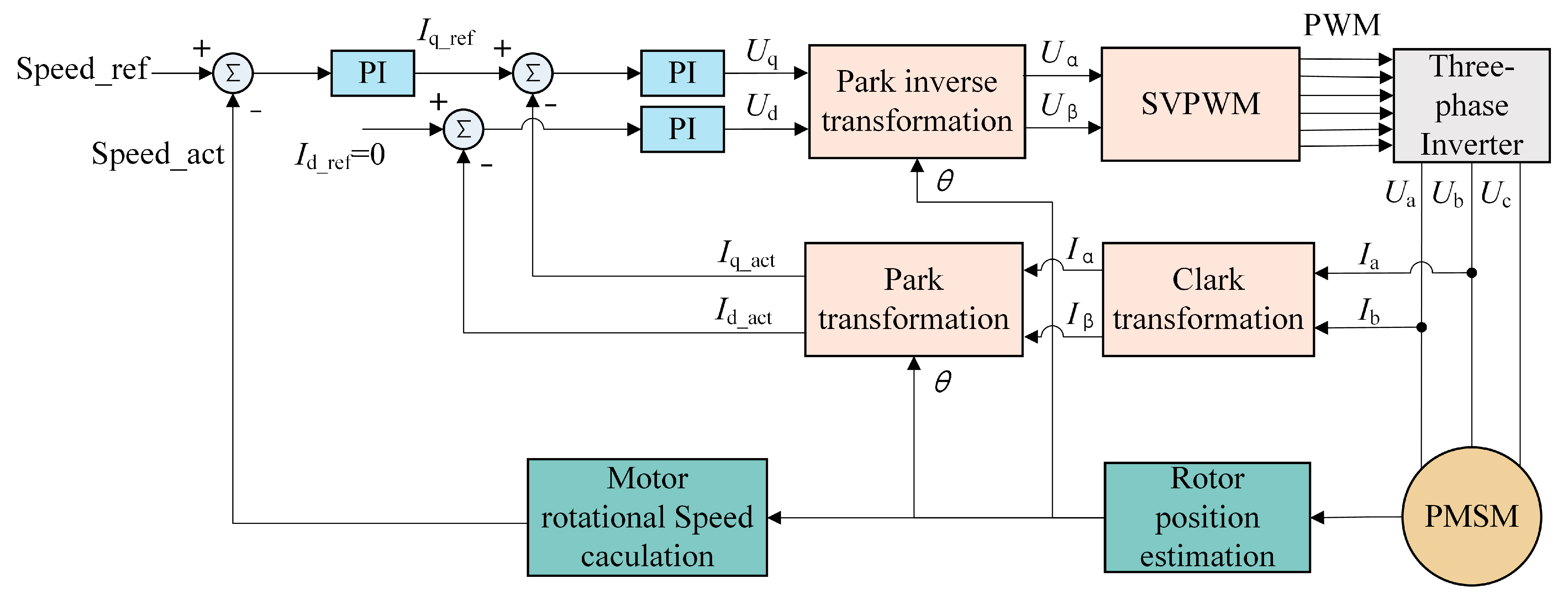 Agriculture 14 01778 g003