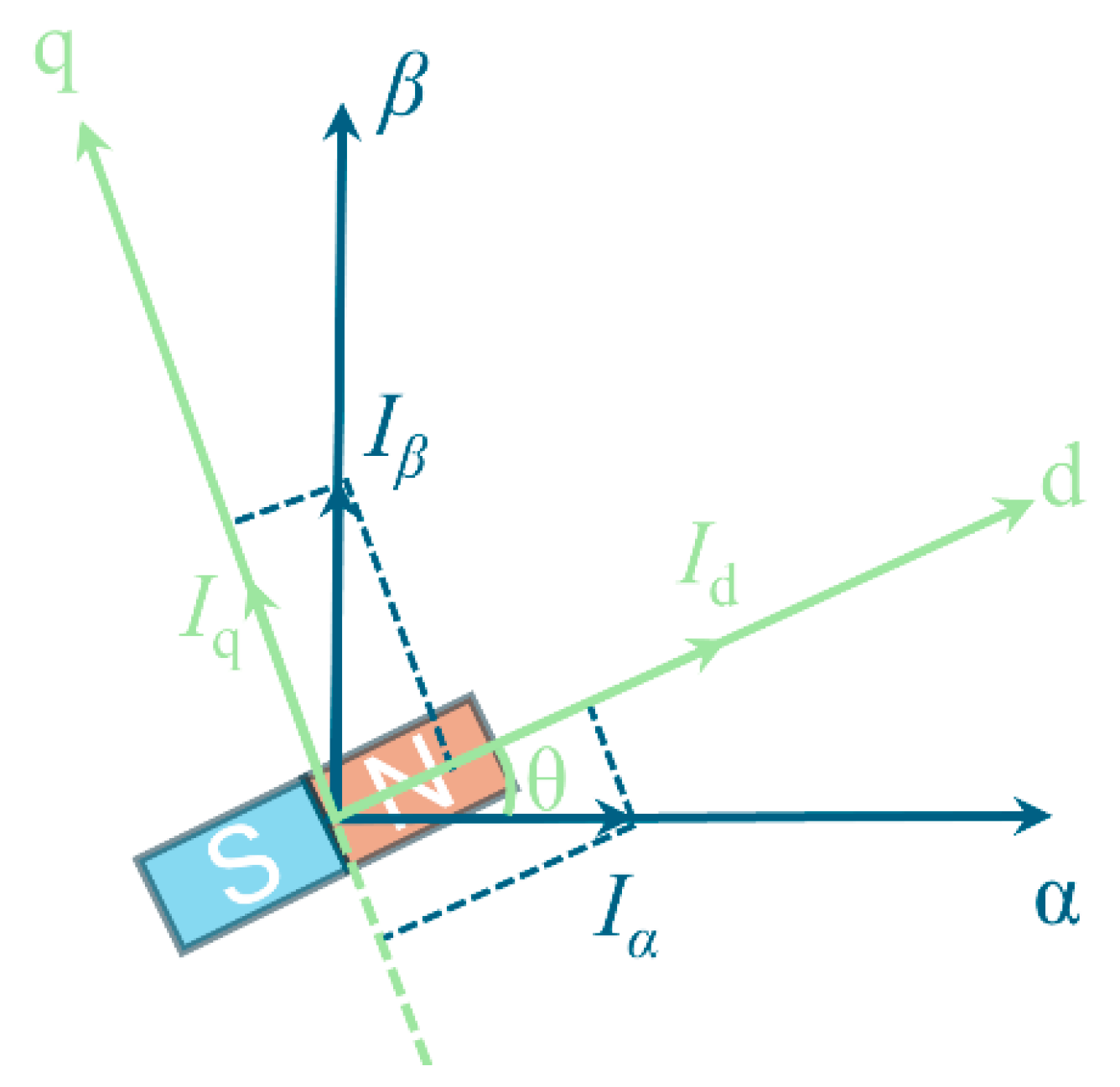 Agriculture 14 01778 g005