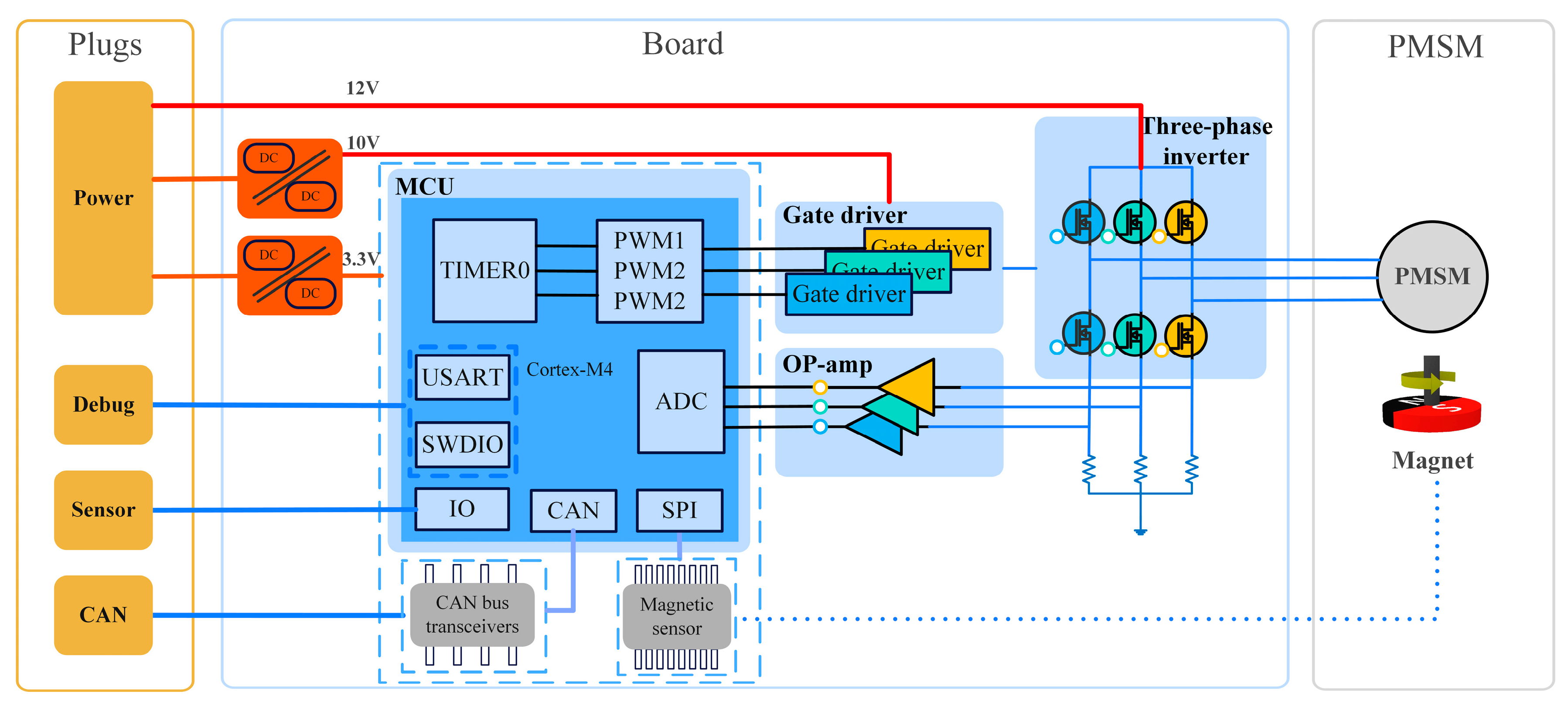 Agriculture 14 01778 g008