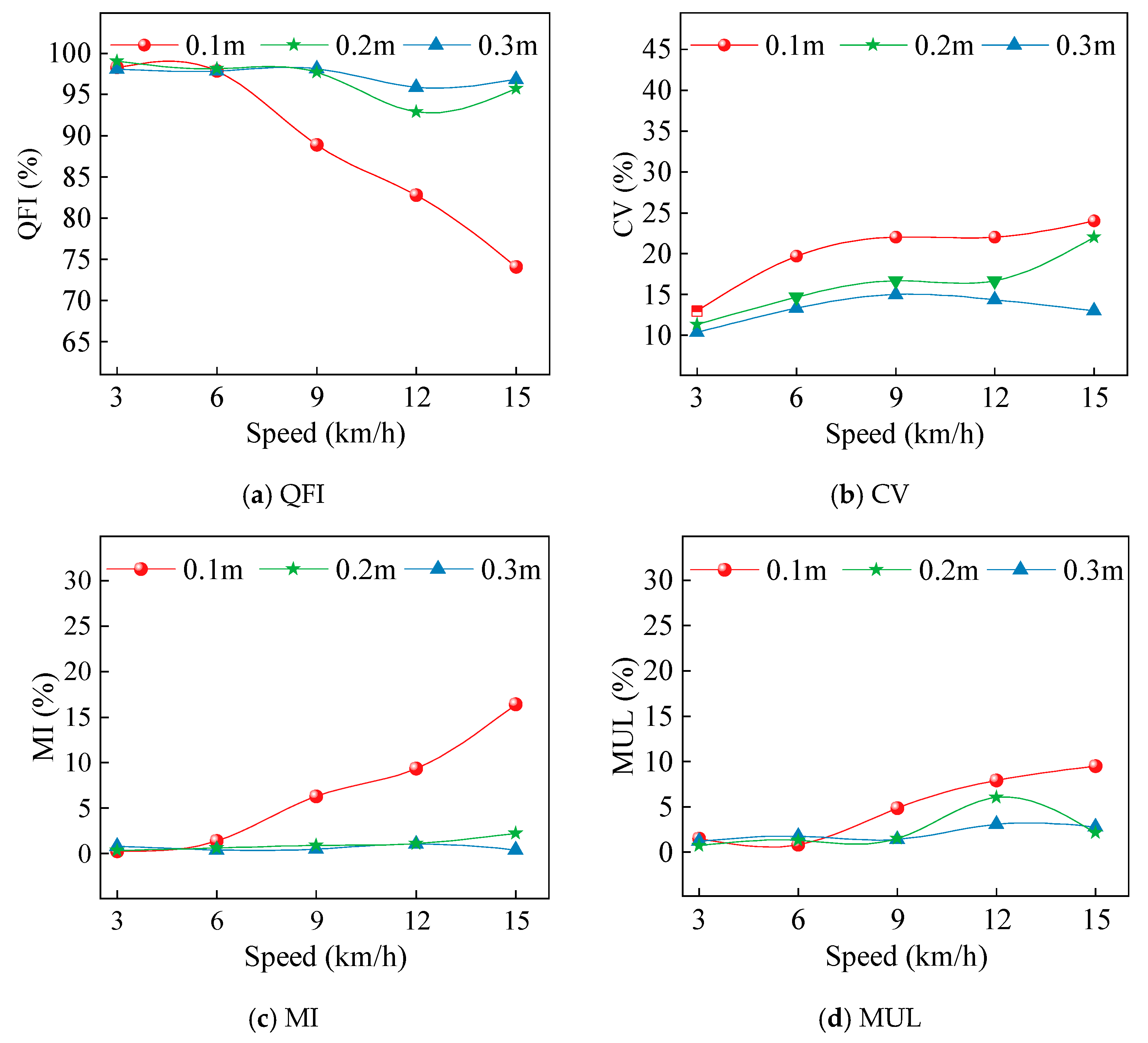 Agriculture 14 01778 g012