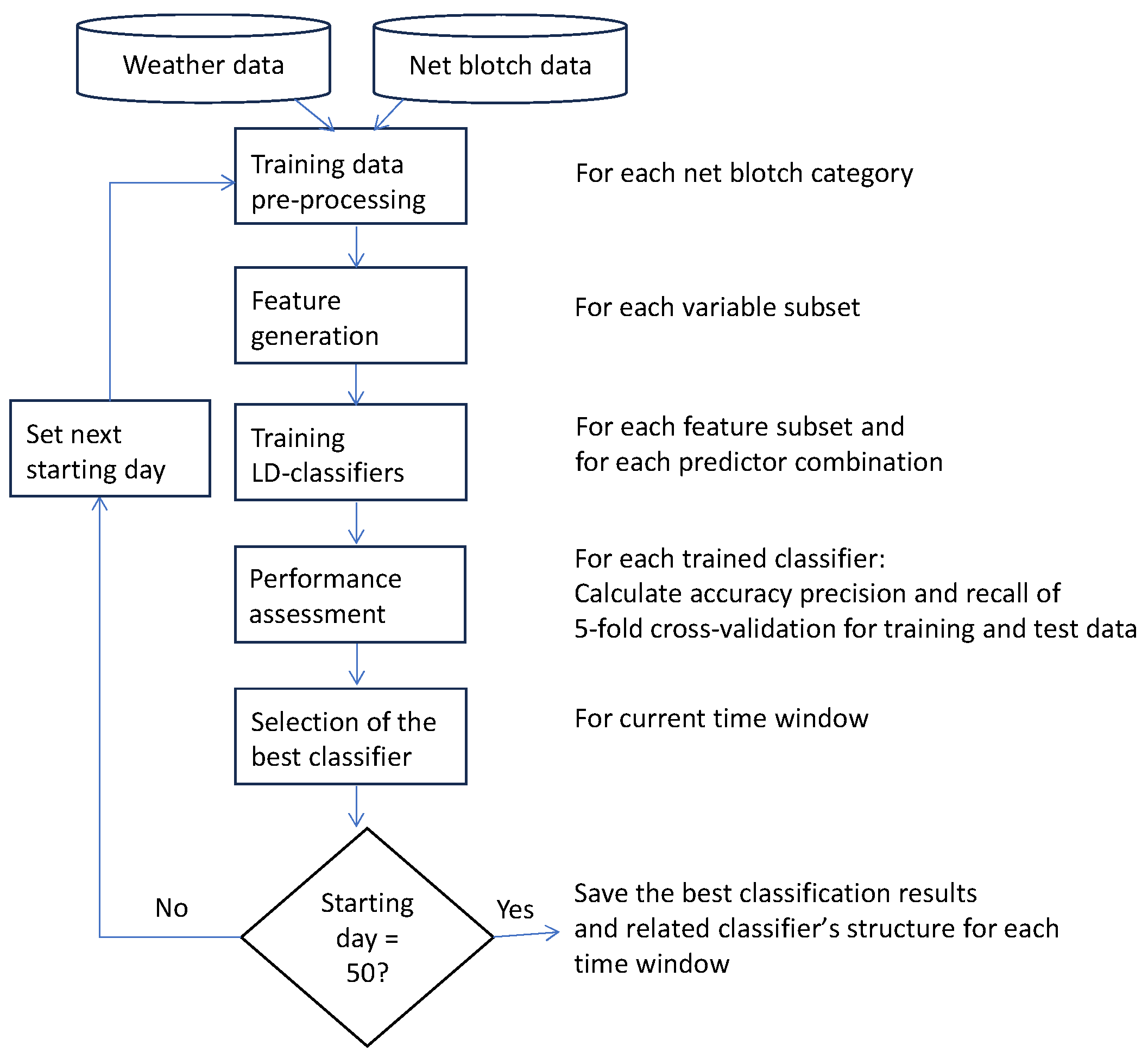 Agriculture 14 01779 g002