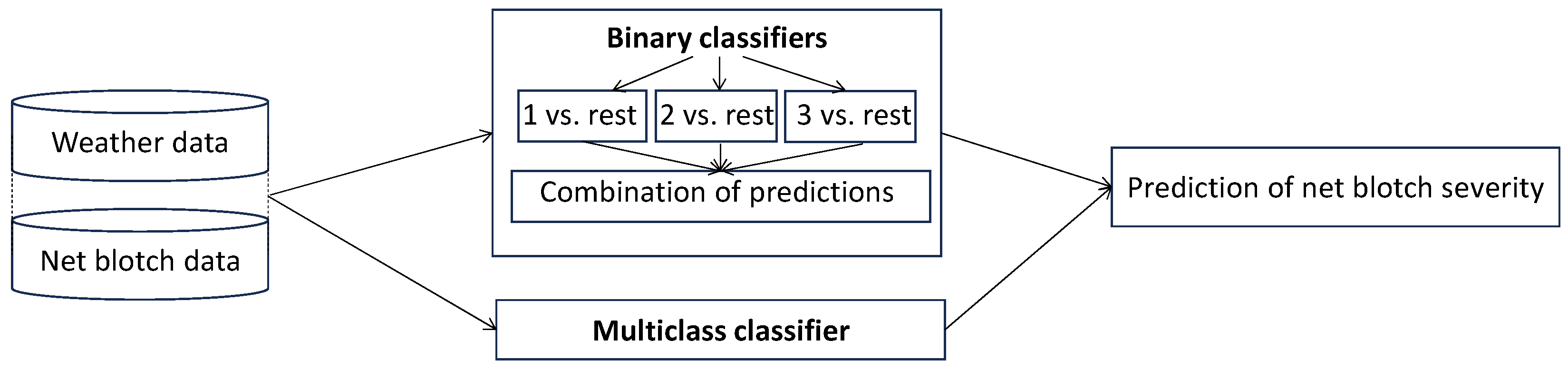 Agriculture 14 01779 g003