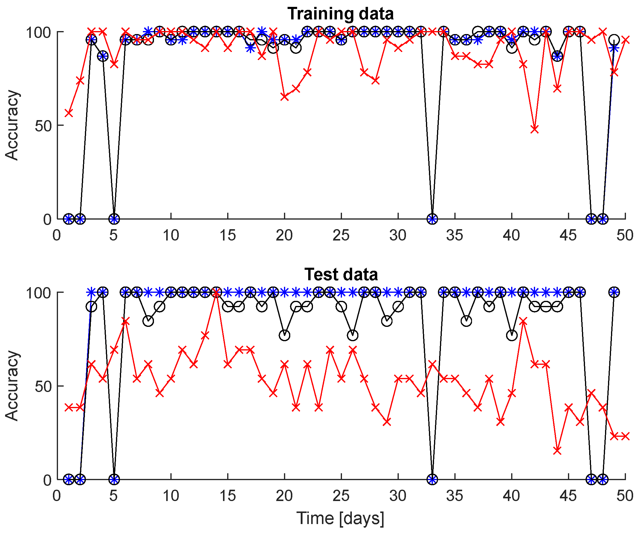 Agriculture 14 01779 g006