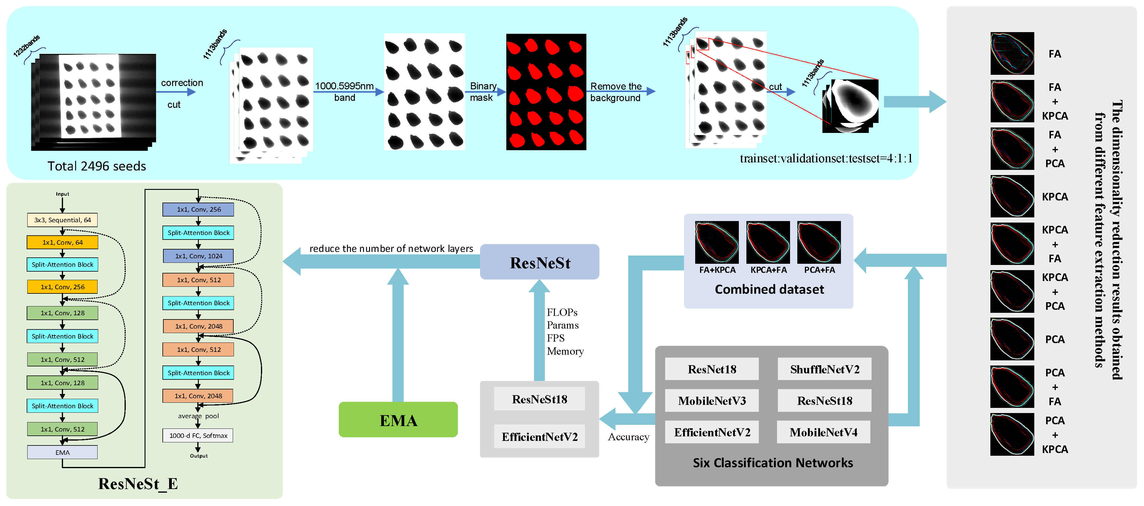 Agriculture 14 01780 g002