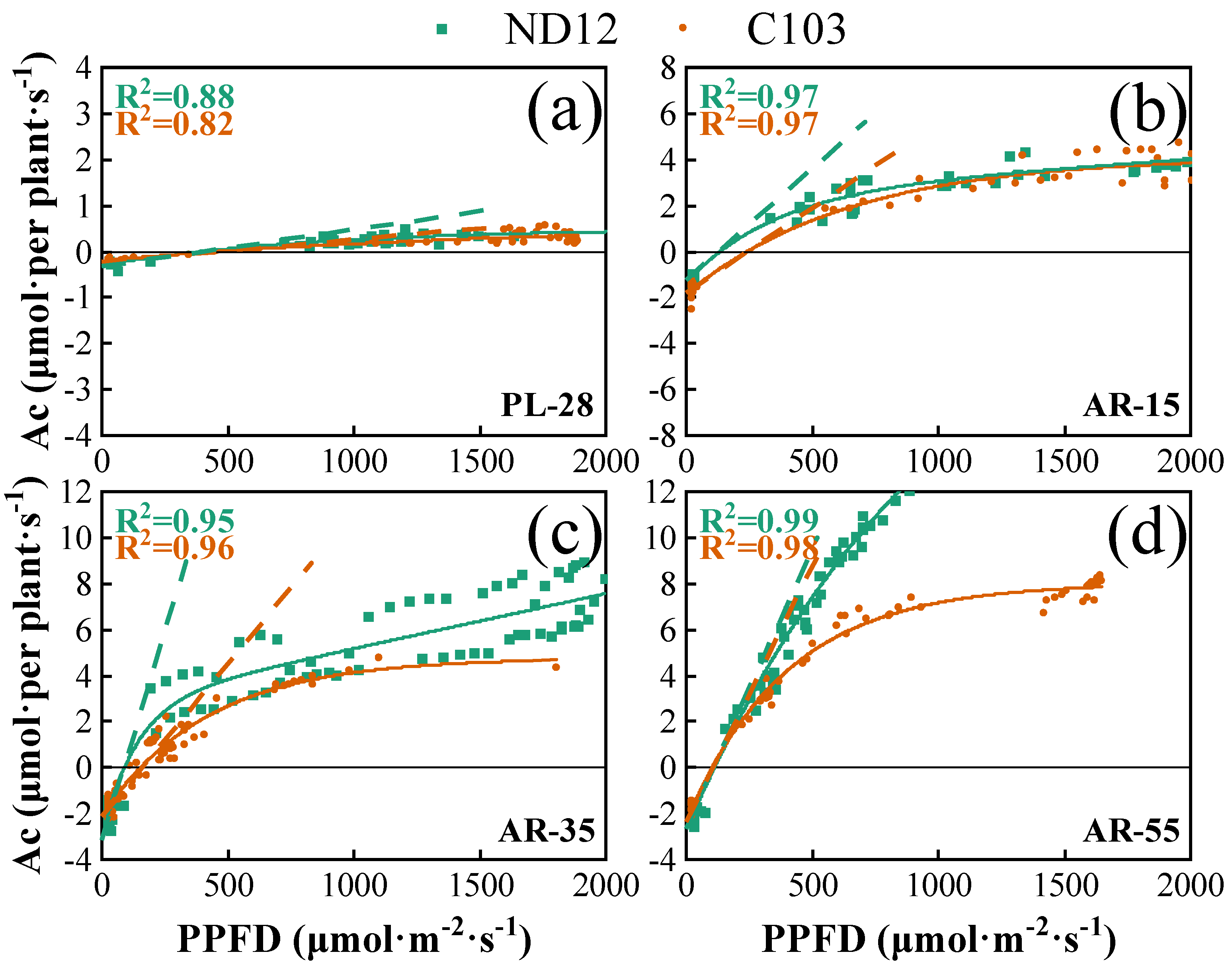 Agriculture 14 01783 g005