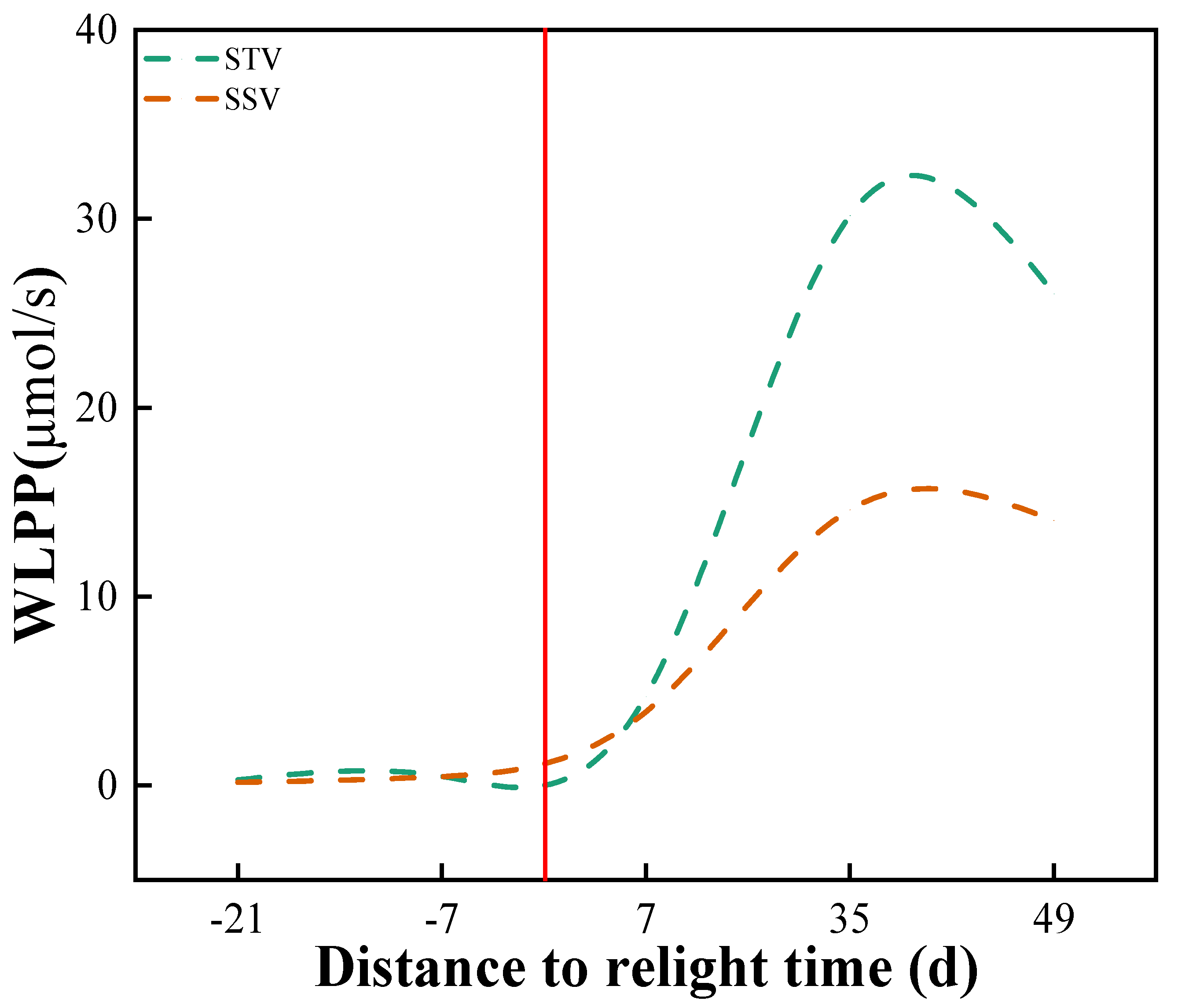 Agriculture 14 01783 g006