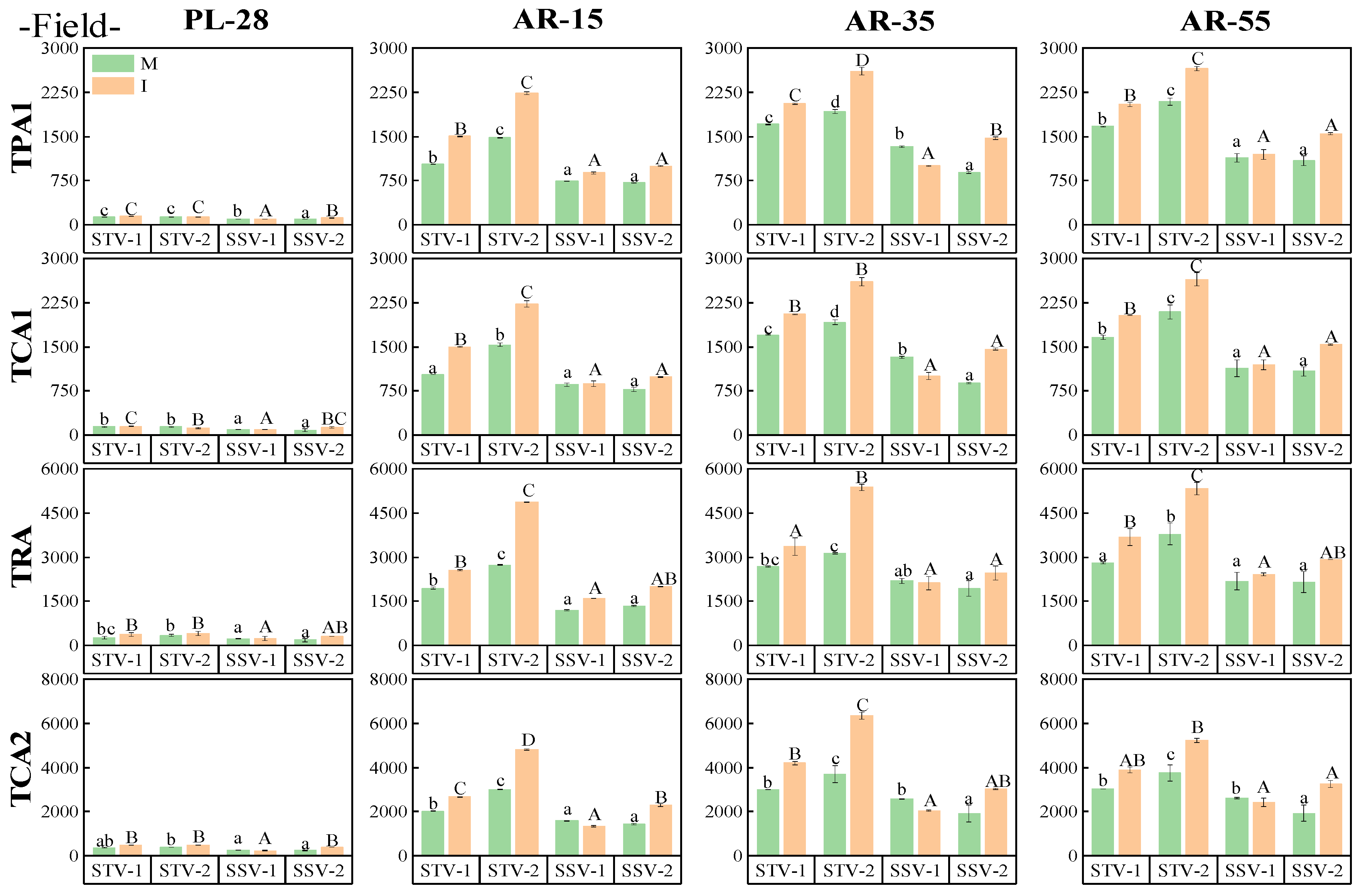 Agriculture 14 01783 g007a