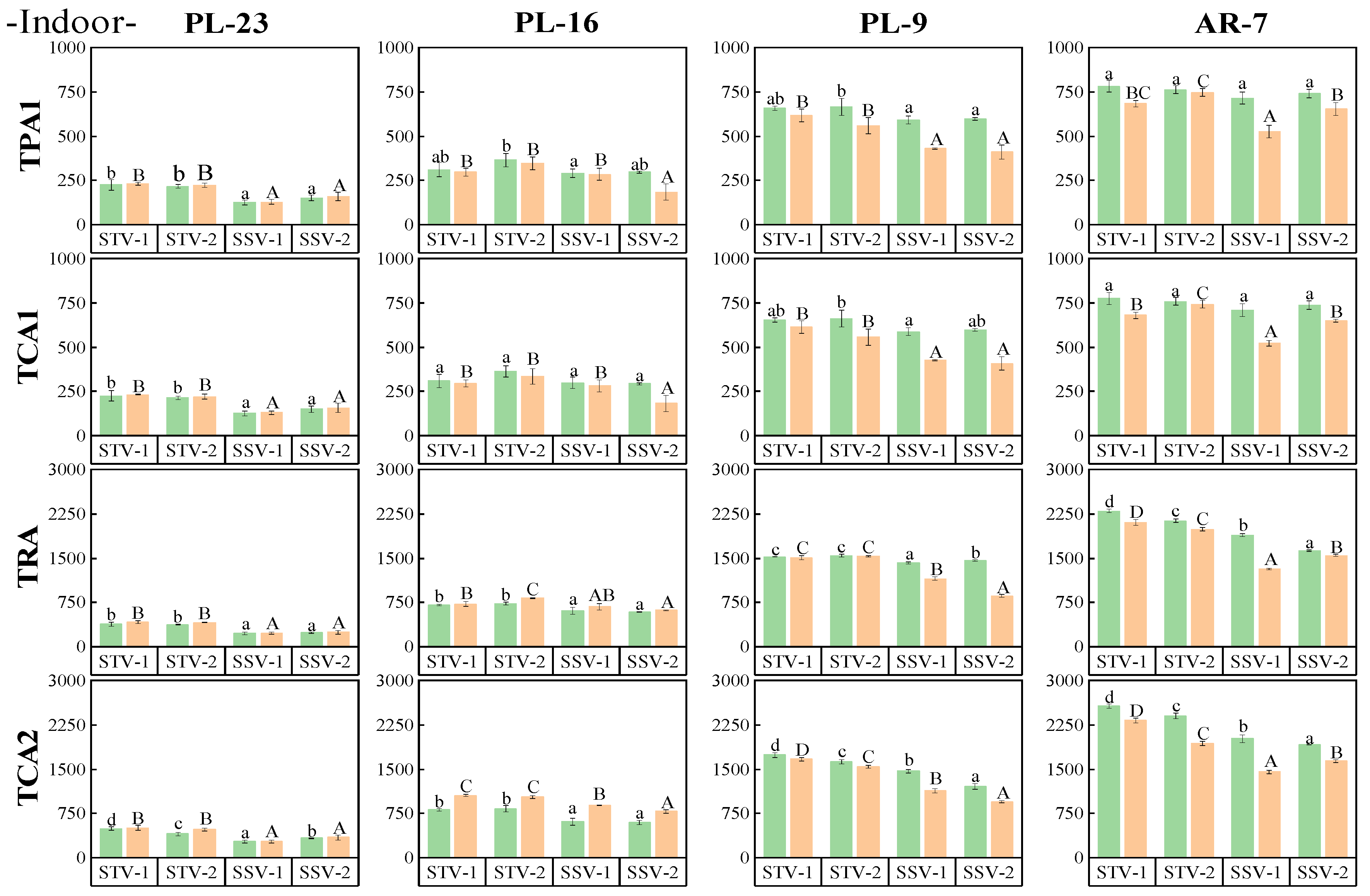 Agriculture 14 01783 g007b