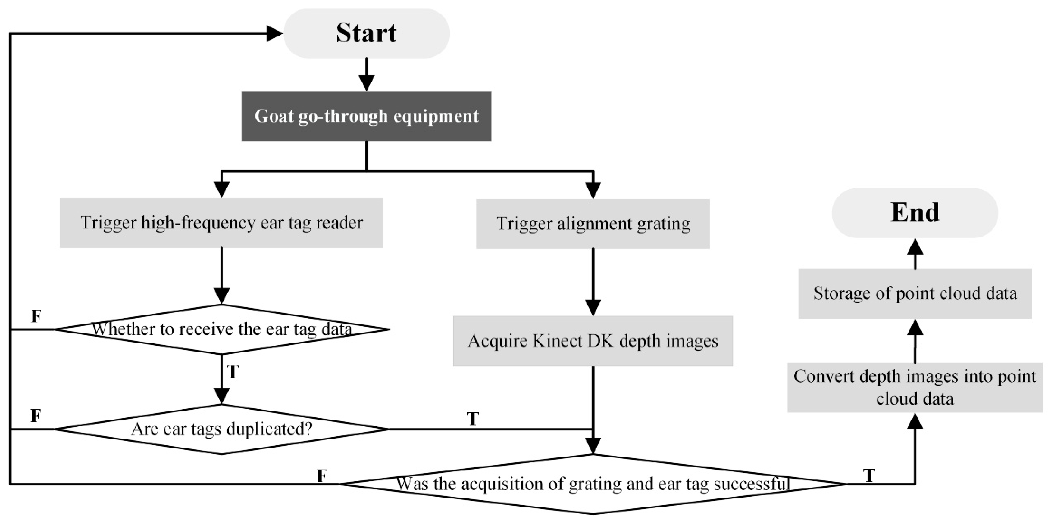 Agriculture 14 01785 g003