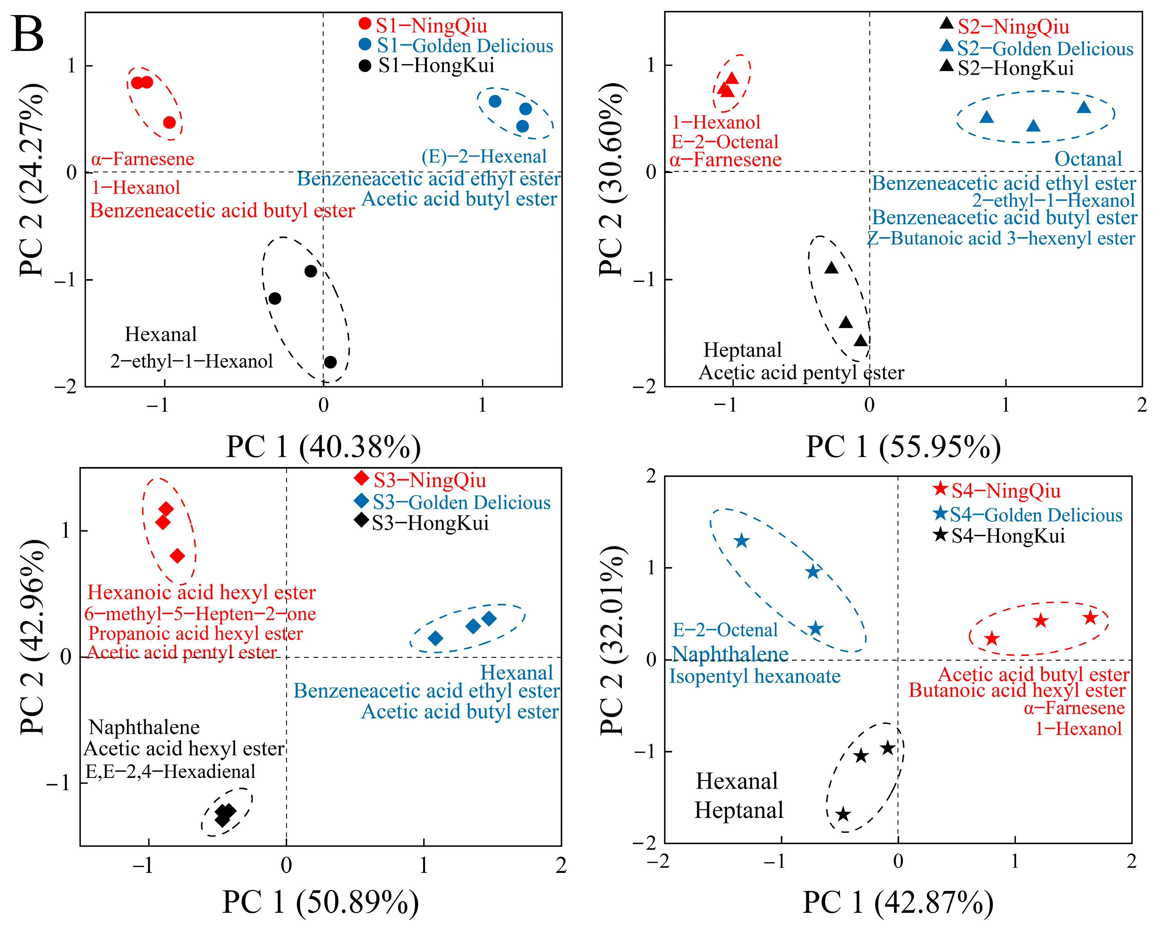 Agriculture 14 01787 g005b