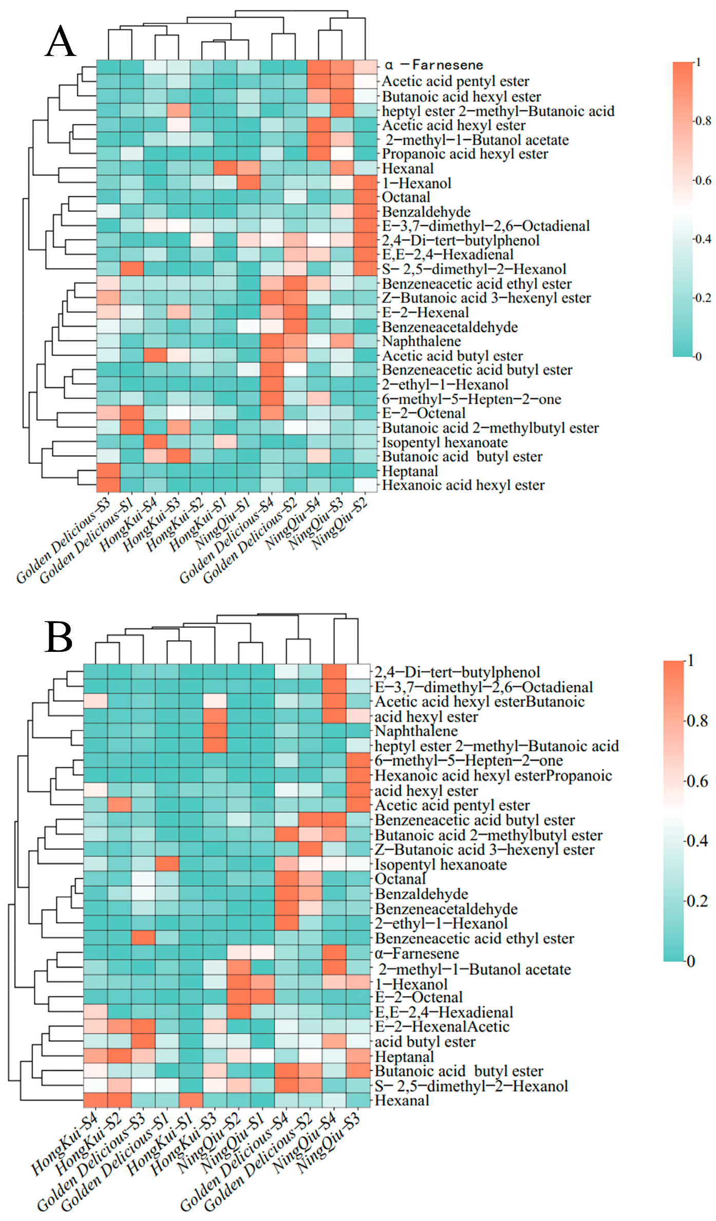 Agriculture 14 01787 g006