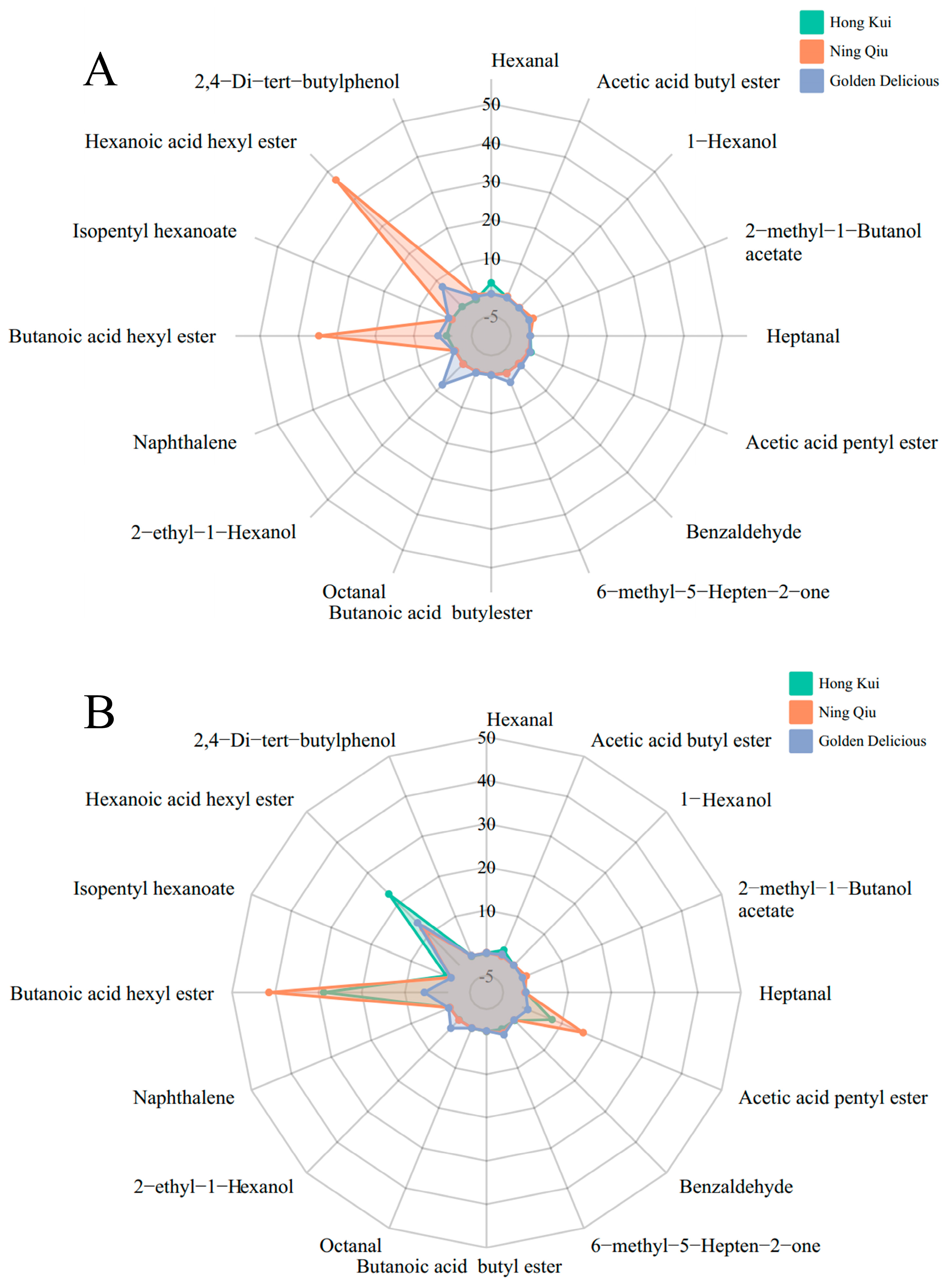 Agriculture 14 01787 g007
