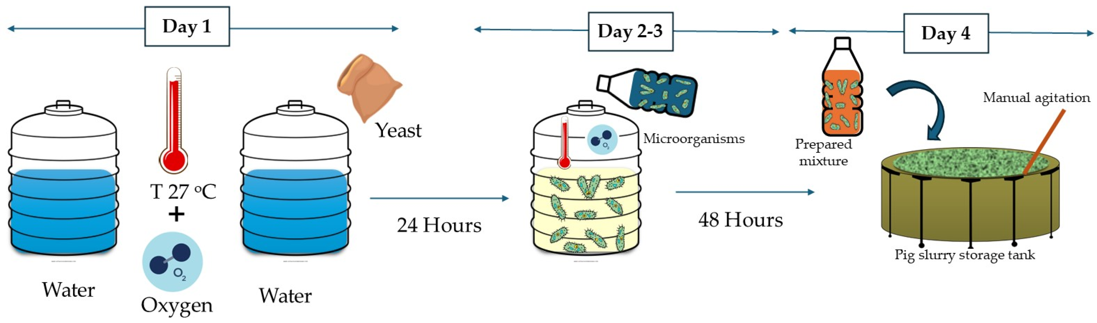 Agriculture 14 01788 g003