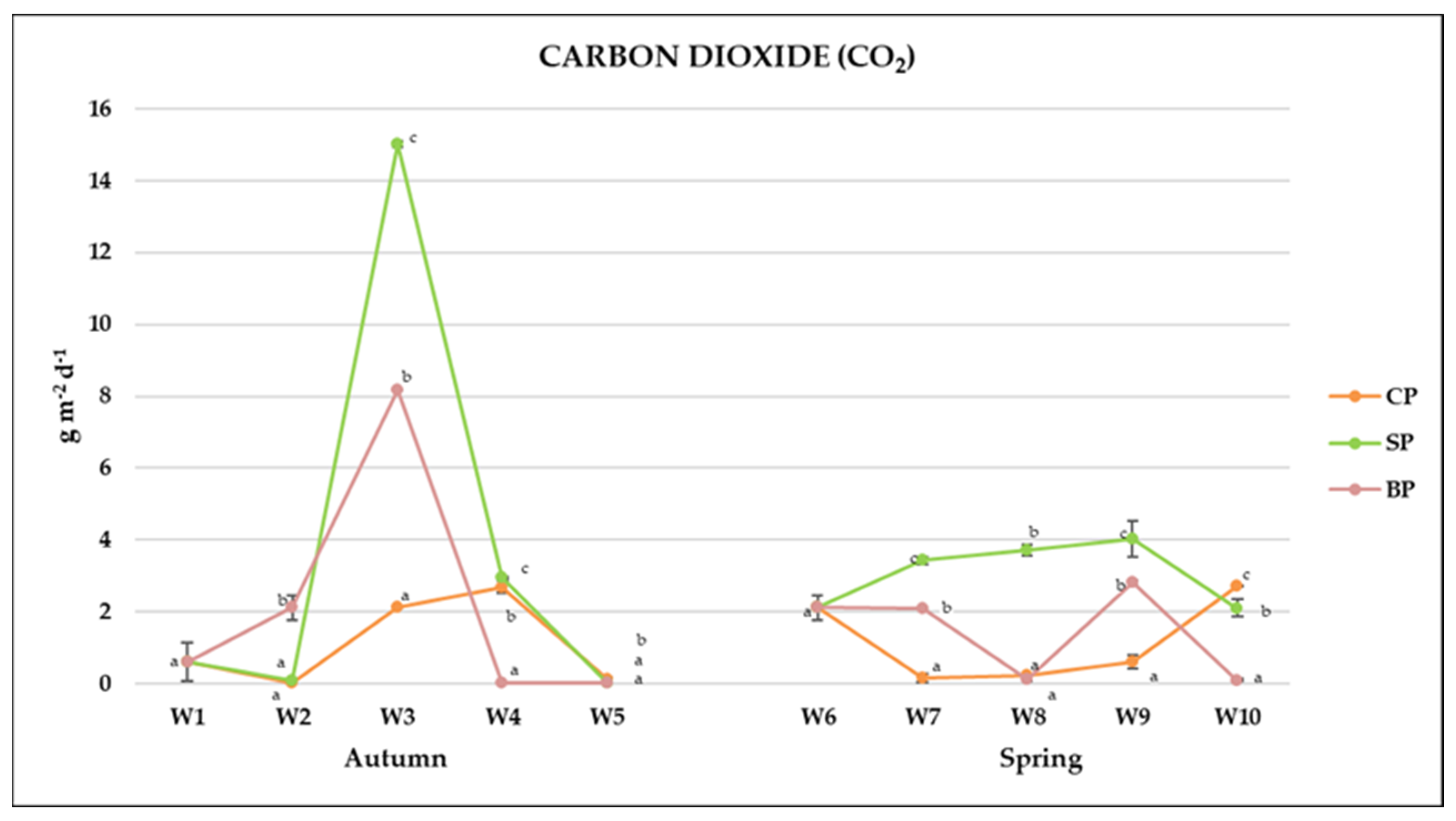 Agriculture 14 01788 g004
