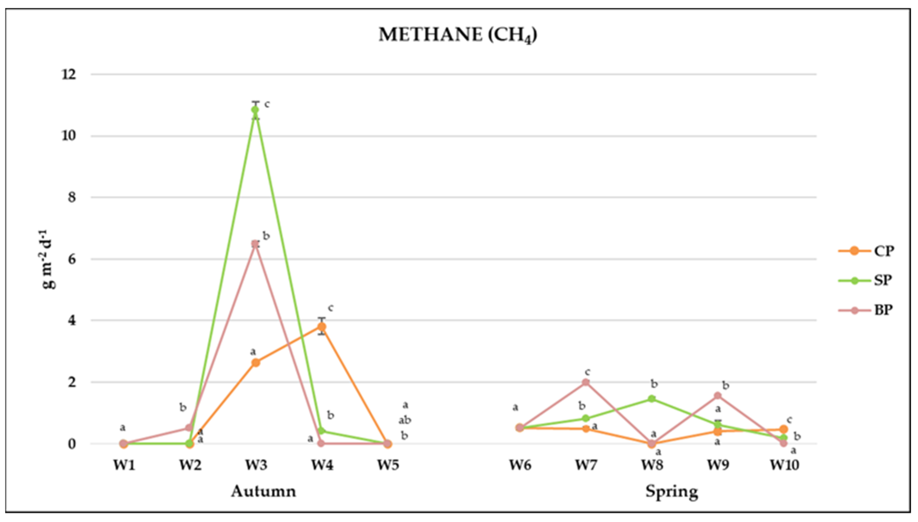 Agriculture 14 01788 g005