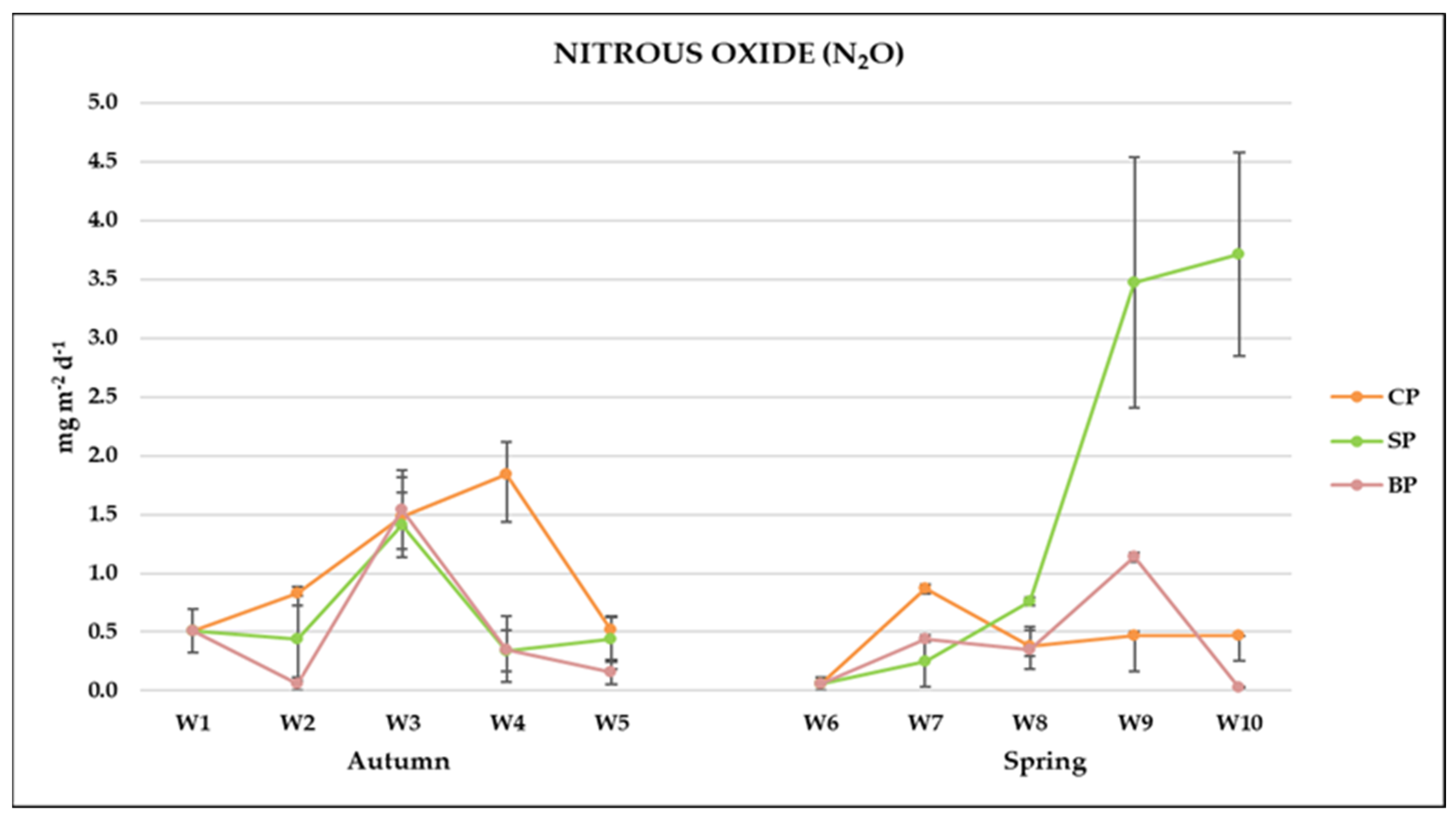 Agriculture 14 01788 g006