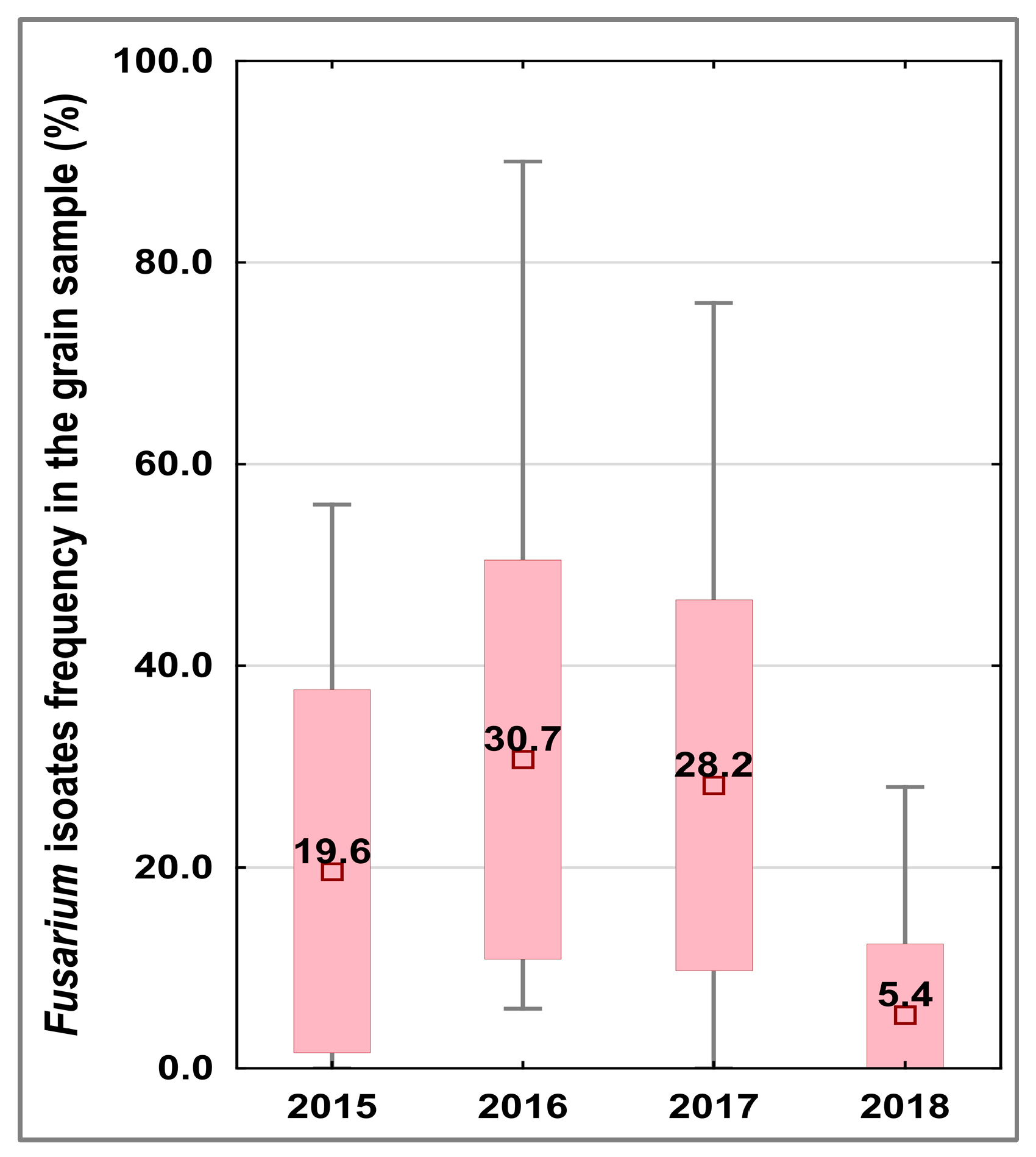 Agriculture 14 01793 g002