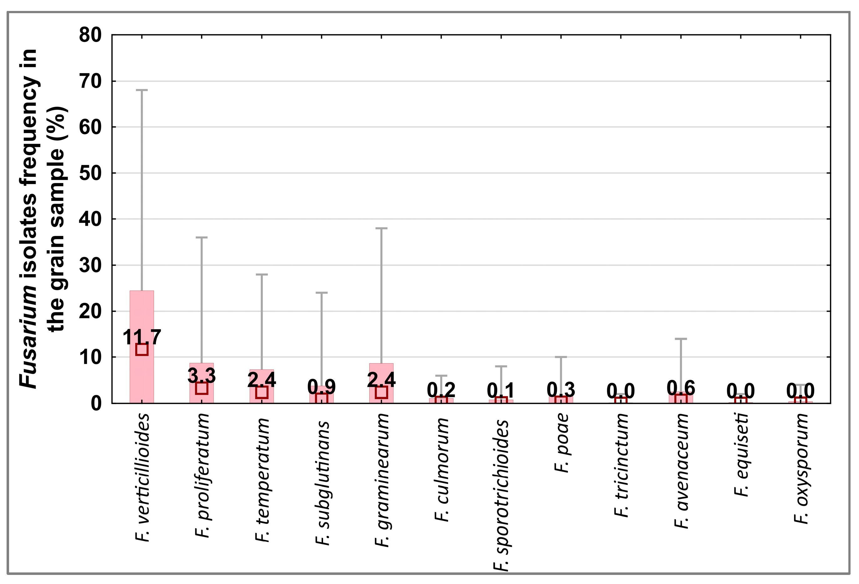 Agriculture 14 01793 g003