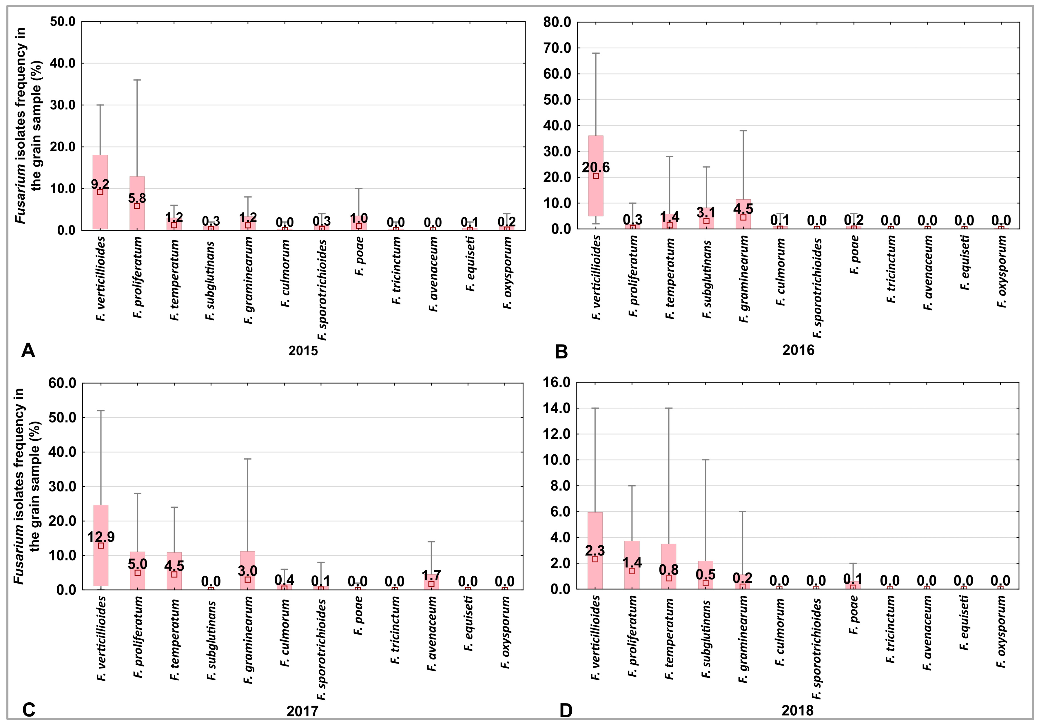 Agriculture 14 01793 g004