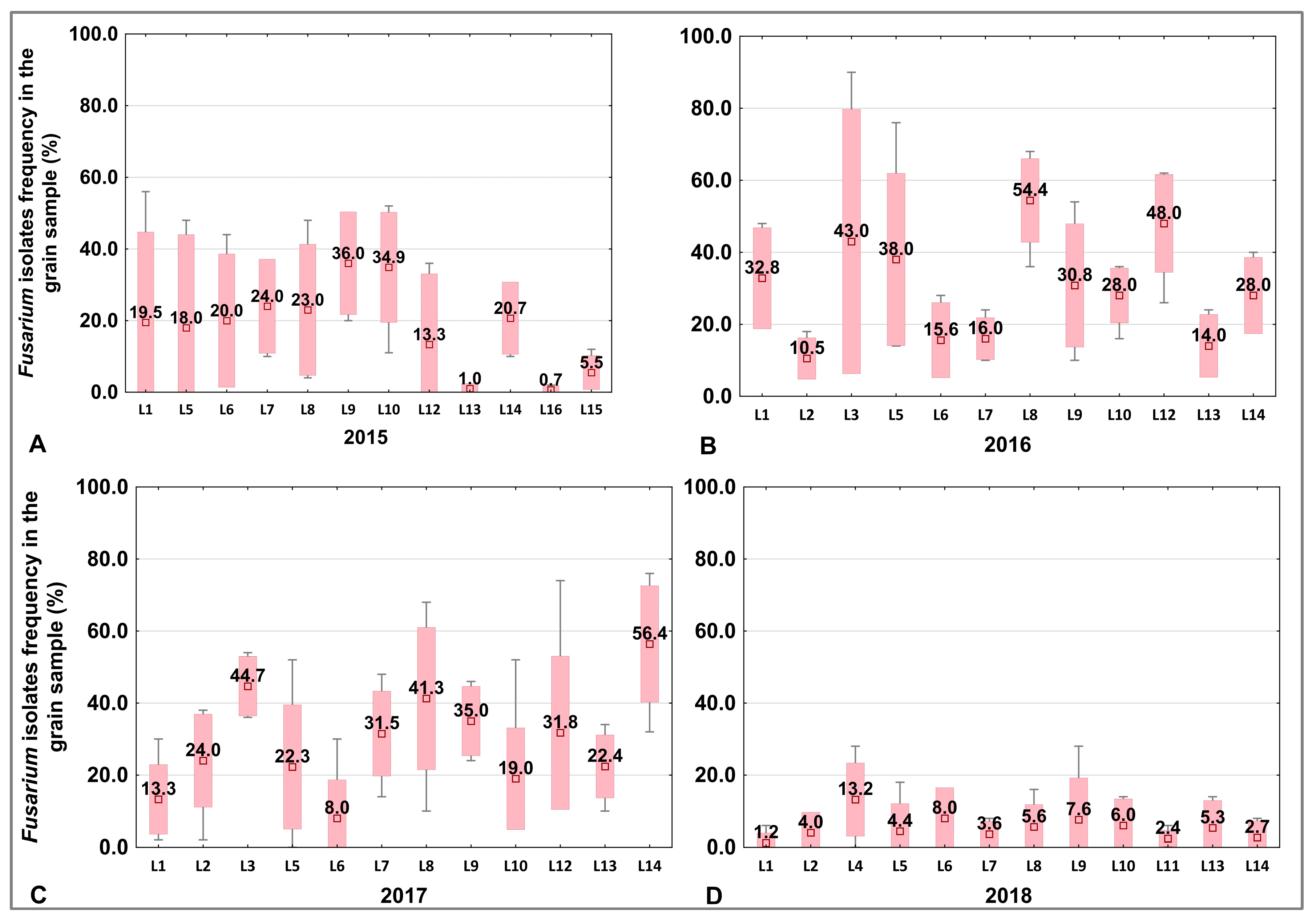 Agriculture 14 01793 g006
