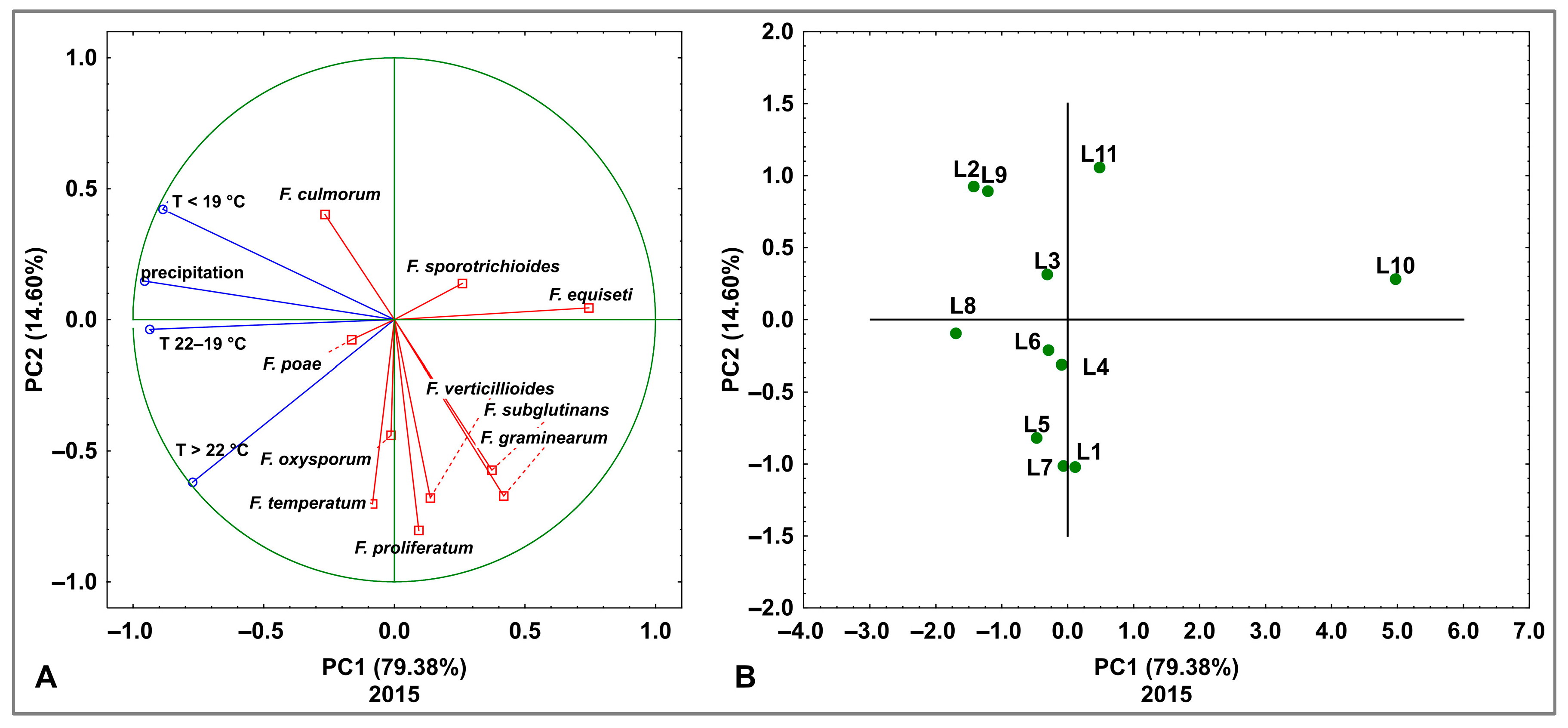 Agriculture 14 01793 g007