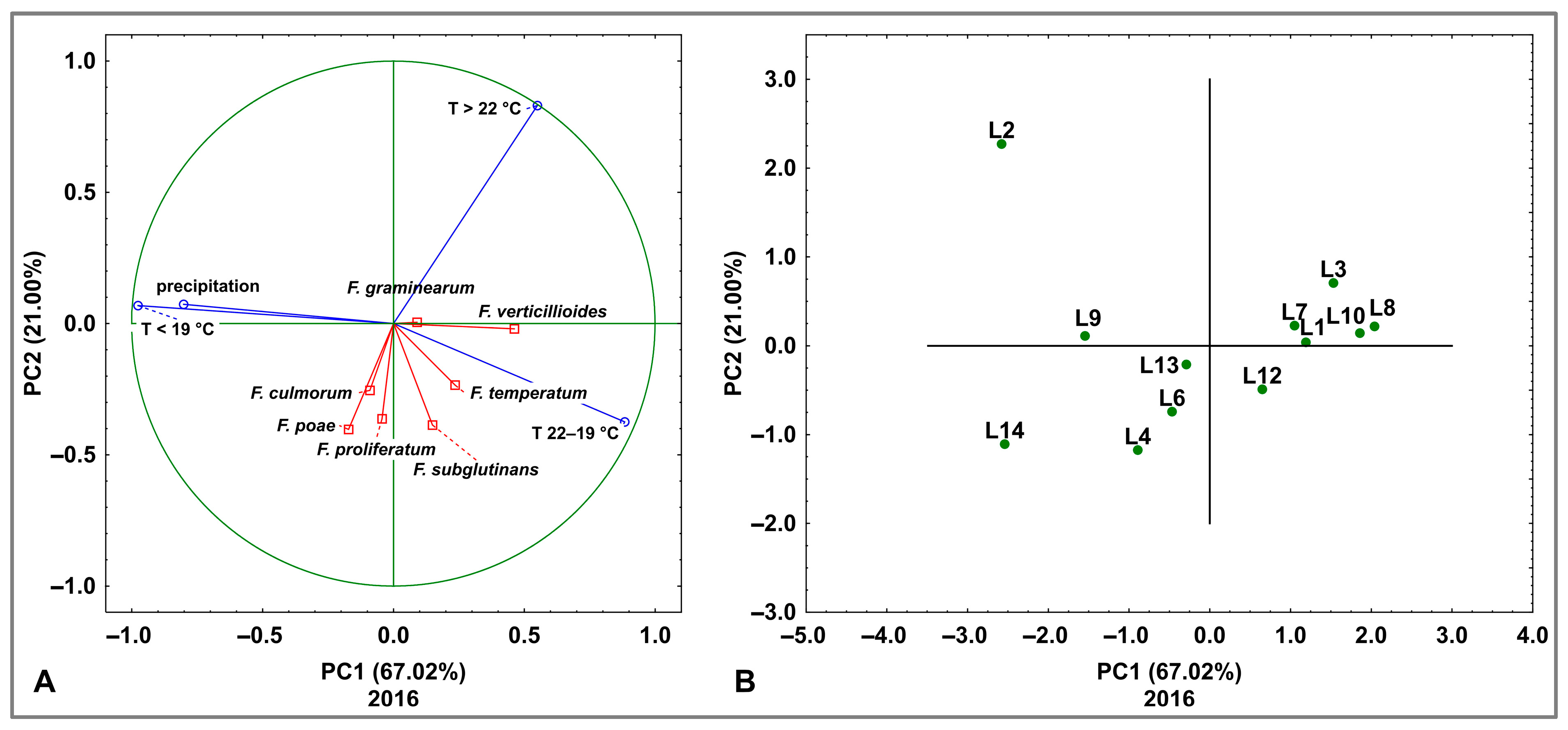 Agriculture 14 01793 g008